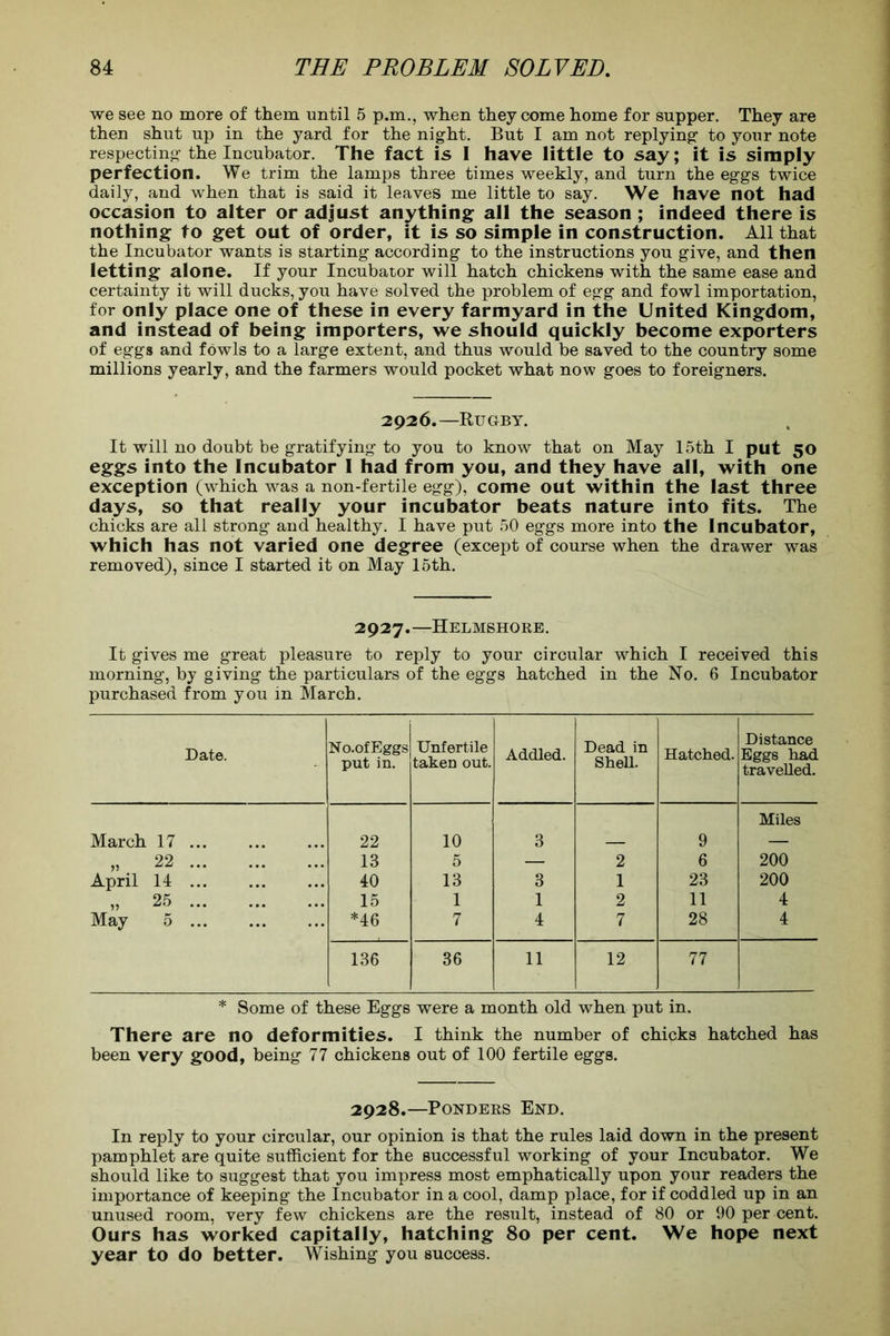 we see no more of them until 5 p.m., when they come home for supper. They are then shut up in the yard for the night. But I am not replying to your note respecting the Incubator. The fact is I have little to say; it is simply perfection. We trim the lamps three times weekly, and turn the eggs twice daily, and when that is said it leaves me little to say. We have not had occasion to alter or adjust anything all the season ; indeed there is nothing to get out of order, it is so simple in construction. All that the Incubator wants is starting according to the instructions you give, and then letting alone. If your Incubator will hatch chickens with the same ease and certainty it will ducks, you have solved the problem of egg and fowl importation, for only place one of these in every farmyard in the United Kingdom, and instead of being importers, we should quickly become exporters of eggs and fowls to a large extent, and thus would be saved to the country some millions yearly, and the farmers would pocket what now goes to foreigners. 2926.—Rugby. It will no doubt be gratifying to you to know that on May 15th I put 50 eggs into the Incubator I had from you, and they have all, with one exception (which was a non-fertile egg), come out within the last three days, so that really your incubator beats nature into fits. The chicks are all strong and healthy. I have put 50 eggs more into the Incubator, which has not varied one degree (except of course when the drawer was removed), since I started it on May 15th. 2927.—Helmshore. It gives me great pleasure to reply to your circular which I received this morning, by giving the particulars of the eggs hatched in the No. 6 Incubator purchased from you in March. Date. No.ofEggs put in. Unfertile taken out. Addled. Dead in Shell. Hatched. Distance Eggs had travelled. March 17 22 10 3 9 Miles 22 13 5 — 2 6 200 April 14 40 13 3 1 23 200 25 15 1 1 2 11 4 May 5 ... *46 7 4 7 28 4 136 36 11 12 77 * Some of these Eggs were a month old when put in. There are no deformities. I think the number of chicks hatched has been very good, being 77 chickens out of 100 fertile eggs. 2928.—Ponders End. In reply to your circular, our opinion is that the rules laid down in the present pamphlet are quite sufficient for the successful working of your Incubator. We should like to suggest that you impress most emphatically upon your readers the importance of keeping the Incubator in a cool, damp place, for if coddled up in an unused room, very few chickens are the result, instead of 80 or 90 per cent. Ours has worked capitally, hatching 80 per cent. We hope next year to do better. Wishing you success.