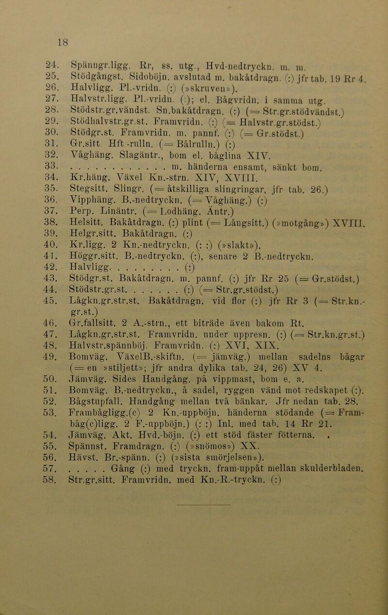 24. SpänngrJigg. Hr, ss. utg., Hvd-nedtryckn. m. m. 25. Stödgångst. Sidoböjn. avslutad m. bakåtdragn. (:) jfr tab. 19 Hr 4. 26. Halvligg. Pl.-vridn. (:) (»skruven»). 27. Halvstr.ligg. Pl.-vridn. (:); el. Bågvridn. i samma utg. 28. Stödstr.gr.vändst. Sn.bakåtdragn. (:) (= Str.gr.stödvändst.) 29. Stödhalvstr.gr.st. Framvridn. (:) (= Halvstr.gr.stödst.) 30. Stödgr.st. Framvridn. m. pannf. '(:) (= Gr.stödst.) 31. Gr.sitt. Hft.-rulln. (= Bålrulln.) (:) 32. Våghäng. Slagäntr., bom el. båglina XIV. 33 m. händerna ensamt, sänkt bom. 34. Kr.häng. Växel Kn.-strn. XIV, XVIII. 35. Stegsitt. Slingr. (= åtskilliga slingringar, jfr tab. 26.) 36. Vipphäng. B.-nedtryckn. (= Våghäng.) (:) 37. Perp. Linäntr. (= Lodhäng. Äntr.) 38. Helsitt. Bakåtdragn. (:) plint (= Långsitt.) (»motgång») XVIII. 39. Helgr.sitt. Bakåtdragn. (:) 40. Kr.ligg. 2 Kn.-nedtryckn. (: :) (»slakt»), 41. Höggr.sitt. B.-nedtryckn. (:), senare 2 B.-nedtryckn. 42. Halvligg (:) 43. Stödgr.st. Bakåtdragn. m. pannf. (:) jfr Hr 25 (= Gr.stödst.) 44. Stödstr.gr;st (:) (= Str.gr.stödst.) 45. Lågkn.gr.str.st. Bakåtdragn. vid flor (:) jfr Hr 3 (= Str.kn.- gr.st.) 46. Gr.fallsitt. 2 A.-strn., ett biträde även bakom Ht. 47. Lågkn.gr.str.st. Framvridn. under uppresn. (:) (= Str.kn.gr.st.) 48. Halvstr.spännböj. Framvridn. (:) XVI, XIX. 49. Bomväg. VäxelB.-skiftn. (= järnväg.) mellan sadelns bågar (= en »stiljett»; jfr andra dylika tab. 24, 26) XV 4. 50. Järnväg. Sides Handgång. på vippmast, bom e. a. 51. Bomväg. B.-nedtryckn., å sadel, ryggen vänd mot redskapet (:). 52. Bågstnpfall. Handgång mellan två bänkar. Jfr nedan tab. 28. 53. Frambågligg.(c) 2 Kn.-uppböjn. händerna stödande (=Fram- båg(c)ligg. 2 F.-uppböjn.) (: :) Inl. med tab. 14 Hr 21. 54. Järnväg. Akt. Hvd.-böjn. (:) ett stöd fäster fotterna. 55. Spännst. Framdragn. (:) (»snömos») XX. 56. Hävst. Br.-spänn. (:) (»sista smörjelsen»). 57 Gång (:) med tryckn. fram-uppåt mellan skulderbladen. 58. Str.gr.sitt. Framvridn. med Kn.-R.-tryckn. (:)