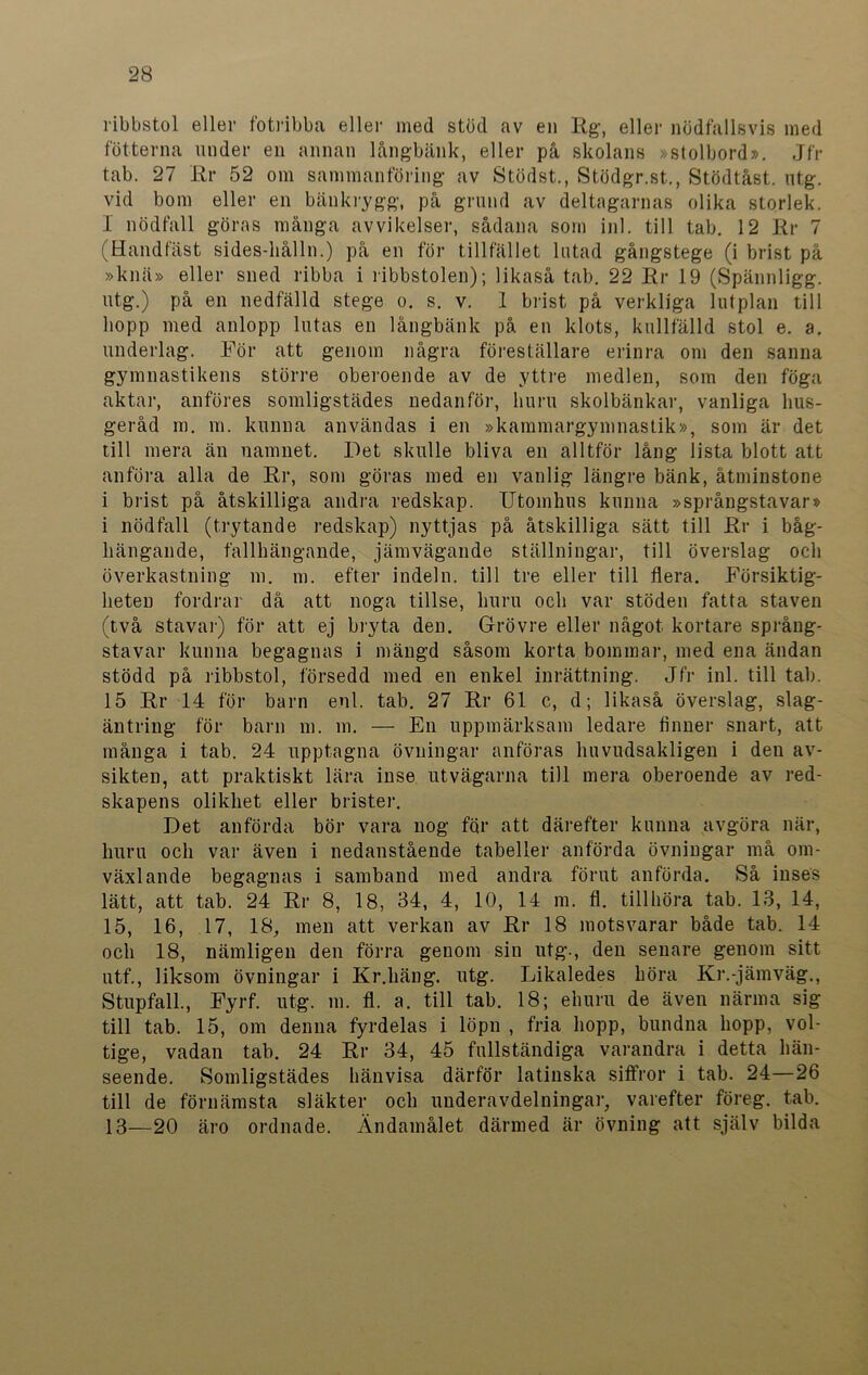 ribbstol eller fotribba eller med stöd av en Rg, eller nödfallsvis med fotterna under en annan långbänk, eller på skolans »stolbord». Jfr tab. 27 Rr 52 om sammanföring av Stödst., Stödgr.st., Stödtåst. ntg. vid bom eller en bänkrygg, på grund av deltagarnas olika storlek. I nödfall göras många avvikelser, sådana som inl. till tab. 12 Rr 7 (Handfäst sides-hålln.) på en för tillfället lutad gångstege (i brist på »knä» eller sned ribba i ribbstolen); likaså tab. 22 Rr 19 (Spännligg. utg.) på en nedfälld stege o. s. v. 1 brist på verkliga lutplan till hopp med anlopp lutas en långbänk på en klots, kullfälld stol e. a. underlag. För att genom några föreställare erinra om den sanna gymnastikens större oberoende av de yttre medlen, som den föga aktar, anföres somligstädes nedanför, huru skolbänkar, vanliga hus- geråd m. m. kunna användas i en »kammargymnastik», som är det till mera än namnet. Det skulle bliva en alltför lång lista blott att anföra alla de Rr, som göras med en vanlig längre bänk, åtminstone i brist på åtskilliga andra redskap. Utomhus kunna »språngstavar» i nödfall (trytande redskap) nyttjas på åtskilliga sätt till Rr i båg- hängande, fallhängande, jämvägande ställningar, till överslag och överkastning m. m. efter indeln. till tre eller till flera. Försiktig- heten fordrar då att noga tillse, huru och var stöden fatta staven (två stavar) för att ej bryta den. Grövre eller något kortare språng- stavar kunna begagnas i mängd såsom korta bommar, med ena ändan stödd på ribbstol, försedd med en enkel inrättning. Jfr inl. till tab. 15 Rr 14 för barn enl. tab. 27 Rr 61 c, d; likaså överslag, slag- äntring för barn m. m. — En uppmärksam ledare finner snart, att många i tab. 24 upptagna övningar anföras huvudsakligen i den av- sikten, att praktiskt lära inse utvägarna till mera oberoende av red- skapens olikhet eller brister. Det anförda bör vara nog för att därefter kunna avgöra när, huru och var även i nedanstående tabeller anförda övningar må om- växlande begagnas i samband med andra förut anförda. Så inses lätt, att tab. 24 Rr 8, 18, 34, 4, 10, 14 m. fl. tillhöra tab. 13, 14, 15, 16, 17, 18, men att verkan av Rr 18 motsvarar både tab. 14 och 18, nämligen den förra genom sin utg., den senare genom sitt utf., liksom övningar i Kr.häng. utg. Likaledes höra Kr.-jämväg., Stupfall., Fyrf. utg. m. fl. a. till tab. 18; ehuru de även närma sig till tab. 15, om denna fyrdelas i löpn , fria hopp, bundna hopp, vol- tige, vadan tab. 24 Rr 34, 45 fullständiga varandra i detta hän- seende. Somligstädes hänvisa därför latinska siffror i tab. 24—26 till de förnämsta släkter och underavdelningar, varefter föreg. tab. 13—20 äro ordnade. Ändamålet därmed är övning att själv bilda