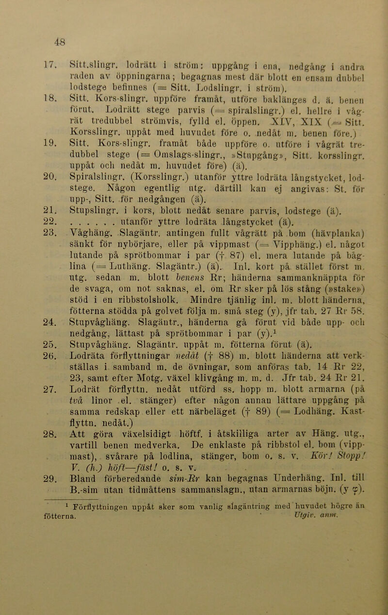 1/. Sitt.slingr. lodrätt i ström: uppgång i ena, nedgång i andra raden av öppningarna; begagnas mest där blott en ensam dubbel lodstege befinnes (= Sitt. Lodslingr. i ström). 18. Sitt. Kors-slingr. uppföre framåt, utföre baklänges d. ä. benen förut. Lodrätt stege parvis (= spiralslingr.) el. hellre i våg- rät tredubbel strömvis, fylld el. öppen. XIV, XIX (=-- Sitt. Korsslingr. uppåt med huvudet före o. nedåt m. benen före.) 19. Sitt. Kors-slingr. framåt både uppföre o. utföre i vågrät tre- dubbel stege (= Omslags-slingr., »Stupgång», Sitt. korsslingr. uppåt och nedåt m. huvudet före) (ä). 20. Spiralslingr. (Korsslingr.) utanför yttre lodräta långstycket, lod- stege. Någon egentlig utg. därtill kan ej angivas: St. för upp-, Sitt. för nedgången (ä). 21. Stupslingr. i kors, blott nedåt senare parvis, lodstege (ä). 22 utanför yttre lodräta långstycket (ä). 23. Våghäng. Slagäntr. antingen fullt vågrätt pä bom (hävplanka) sänkt för nybörjare, eller på vippmast (= Vipphäng.) el. något lutande på sprötbommar i par (f 87) el. mera lutande på båg- lina (= Luthäng. Slagäntr.) (ä). Inl. kort på stället först m. utg. sedan m. blott benens Kr; händerna sammanknäppta för de svaga, om not saknas, el. om Kr sker på lös stång (»stake») stöd i en ribbstolsholk. Mindre tjänlig inl. m. blott händerna, fotterna stödda på golvet följa m. små steg (y), jfr tab. 27 Kr 58. 24. Stupvåghäng. Slagäntr., händerna gå förut vid både upp- och nedgång, lättast på sprötbommar i par (y).1 25. Stupvåghäng. Slagäntr. uppåt m. fotterna förut (ä). 2ö. Lodräta förflyttningar nedåt (f 88) m. blott händerna att verk- ställas i samband ra. de övningar, som anföras tab. 14 Kr 22, 23, samt efter Motg. växel klivgång m. m. d. Jfr tab. 24 Kr 21. 27. Lodrät förflyttn. nedåt utförd ss. hopp ra. blott armarna (på två linor el. stänger) efter någon annan lättare uppgång på samma redskap eller ett närbeläget (f 89) (= Lodhäng. Kast- flyttn. nedåt.) 28. Att göra växelsidigt liöftf. i åtskilliga arter av Häng. utg., vartill benen medverka. De enklaste på ribbstol el. bom (vipp- mast), svårare på lodlina, stänger, bom o. s. v. Kör! Stopp! V. (h.) höft—fäst! o. s. v. 29. Bland förberedaude sim-Rr kan begagnas Ilnderhäng. Inl. till B.-sim utan tidmåttens sammanslagn., utan armarnas böjn. (y rf). 1 Förflyttningen uppåt sker som vanlig slagäntring med huvudet liögre än fotterna. ' Utgiv. anm.