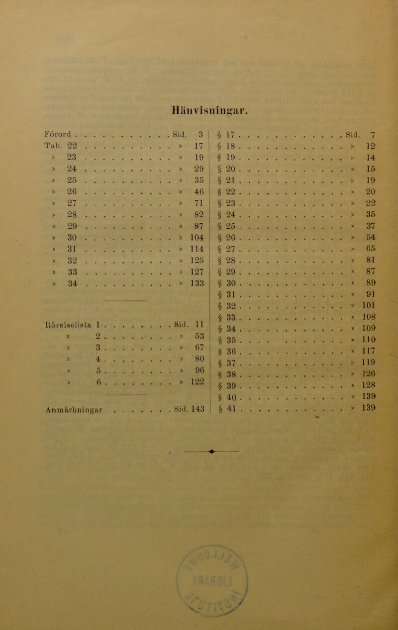 Hänvisningar Förord Sid. Tab. 22 » » 23 » » 24 » » 25 » » 26 » » 27 » » 28 » » 29 . » » 30 » » 31 » » 32 » » 33 » » 34 » llörelseliata 1 Sid. » 2 - » » 3 » 4 » » 5 » » 0 » Anmärkningar Sid. §17 7 § is 12 §19 14 §20 15 §21 19 §22 20 §23 22 §24 » 35 §25 » 37 §26 » 54 §27 » 65 §28 81 §29 » 87 §30 » 89 §31 » 91 § 32 » 101 §33 108 § 34 109 § 35 » 110 §36 » 117 § 37 , , , . » 119 §38 „ . » 126 § 39 , . . » 128 §40 . . » 139 §41 » 139 3 17 19 29 35 46 71 82 87 104 114 125 127 133 11 53 67 80 96 122 143