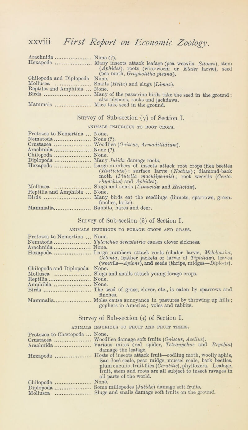 Arachnida None (?). Hexapoda Many insects attack leafage (pea weevils, Sitones), stem {Aphides), roots (wire-worm or Elater larvae), seed (pea moth, Grapholithapisana). Chilopoda and Diplopoda None. Mollusca Snails {Helix) and slugs (Limax). Reptilia and Amphibia ... None. Birds Many of the passerine birds take the seed in the ground ; also pigeons, rooks and jackdaws. Mammals Mice take seed in the ground. Survey of Sub-section (y) of Section I. ANIMALS INJURIOUS TO ROOT CROPS. Protozoa to Nemertina ... None. Nematoda None (?). Crustacea Woodlice {Oniscus, Arinadillidium). Arachnida None (?). Chilopoda None. Diplopoda Many Julidse damage roots. Hexapoda Large numbers of insects attack root crops (flea beetles (Halticidse) ; surface larvse (Noctuse); diamond-back moth (Plutclla viaculipennis); root weevils {Gcuto- rhynchus) and Aphides). Mollusca Slugs and snails {Limacidse and Helicidse). Reptilia and Amphibia ... None. Birds Many birds eat the seedlings (linnets, sparrows, green- finches, larks). Mammalia Rabbits, hares and deer. Survey of Sub-section (8) of Section I. ANIMALS INJURIOUS TO FORAGE CROPS AND GRASS. Protozoa to Nemertina ... None. Nematoda Tylcnclius devastatrix causes clover sickness. Arachnida None. Hexapoda Large numbers attack roots (chafer larvse, Melolonllia, Cetonia, leather jackets or larvse of Tipulidse), leaves (weevils—Apions), and seeds (thrips, midges—Diplods). Chilopoda and Diplopoda None. Mollusca Slugs and snails attack young forage crops. Reptilia None. Amphibia None. Birds The seed of grass, clover, etc., is eaten by sparrows and finches. Mammalia Moles cause annoyance in pastures by throwing up hills; gophers in America; voles and rabbits. Survey of Sub-section (e) of Section I. ANIMALS INJURIOUS TO FRUIT AND FRUIT TREES. Protozoa to Chtetopoda ... None. Crustacea Woodlice damage soft fruits {Oniscus, Ascllus). Arachnida Various mites (red spider, Tetranychus and Bryobia) damage the leafage. Hexapoda Hosts of insects attack fruit—codling moth, woolly aphis, San Jos6 scale, pear midge, mussel scale, bark beetles, plum cuculio, fruit flies {Ceratitis), phylloxera. Leafage, fruit, stem and roots are all subject to insect ravages in all parts of the world. Chilopoda None. Diplopoda Some millepedes (Julidse) damage soft fruits. Mollusca Slugs and snails damage soft fruits on the ground.