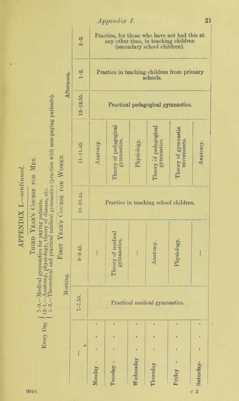 APPENDIX I.—continued. Practice, for those who have not had this at any other time, in teaching children (secondary school children). Practice in teaching children from primary schools. Practical pedagogical gymnastics. lO c3 o S) Ij <B cn Cl, d a =3-4 3 o a ?? so o 03 33 H K*3 SO 'o • r—1 m 33 Pi a o So o . bn cq S'. 2 nrt 4-3 CD “ 3-i “ <4-4 S \ o a £? o 03 « • pH H-3 § C GO S-g >3 © SC s S S o > >3 2 s a 03 33 Eh >3 r-“ a o 4-3 a a < Practice in teaching school children. 1 —1 Z— Cft ; cS o • f-H • T3 g 2-2 3 m 54-1 2 ° 9 8 - 03 33 Eh so a a <5 >3 SO o o • rH 02 >3 33 Ph Practical medical gymnastics. 1 1 1 1 1 1 >3 i I i 1 1 1 1 >> a h3 oc >3 a 1 cj <D T5 >» TS a CO CO o O a 33 T5 • pH Eh Eh £ >3 a — a z/i c 2 9910.