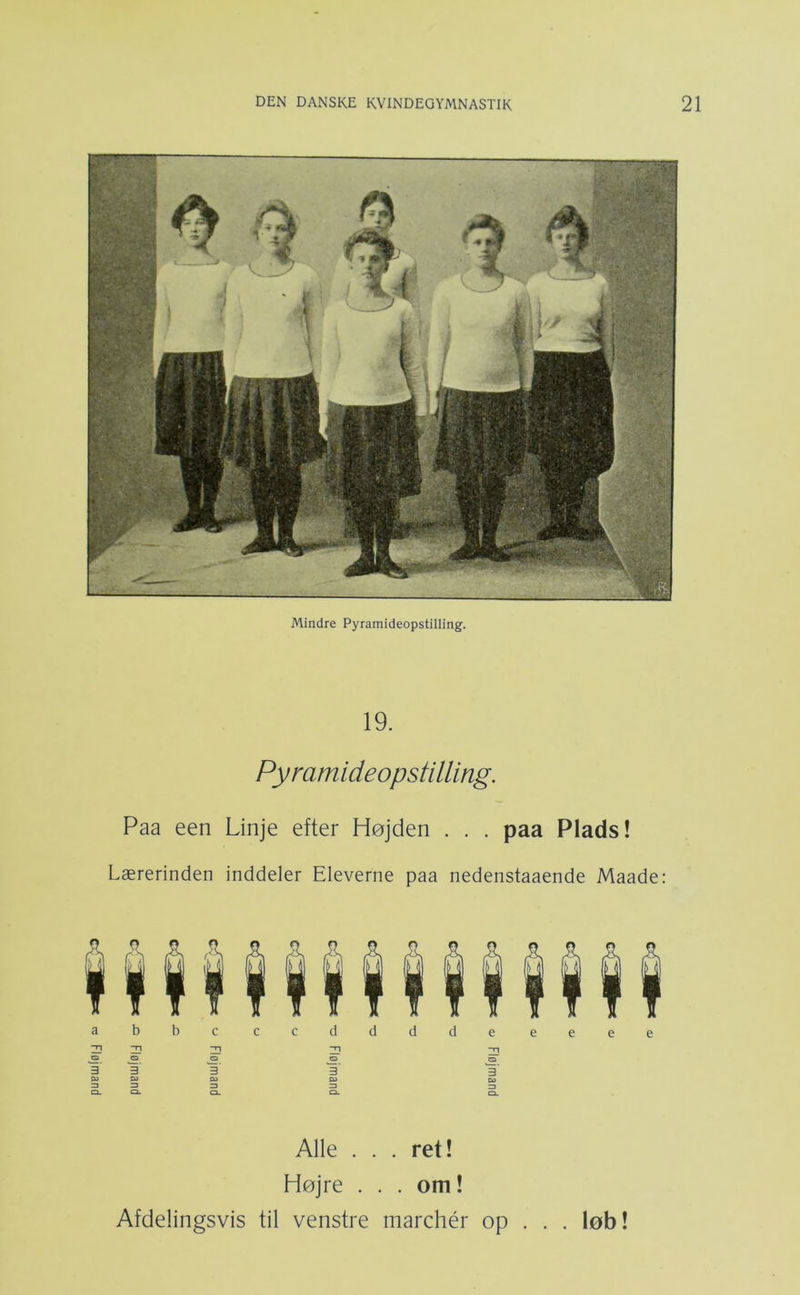 Fløjmand Mindre Pyramideopstilling. 19. Pymmideopstilling. Paa een Linje efter Højden . . . paa Plads! Lærerinden inddeler Eleverne paa nedenstaaende Maade: a b b c c c d d d d e e e e e -G s cu Z3 O. Alle . . . ret! Højre . . . om! Afdelingsvis til venstre marchér op . . . løb!