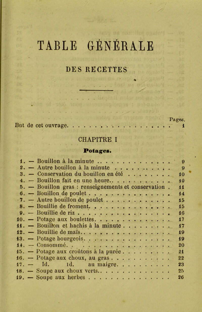 TABLE GÉNÉRALE DES RECETTES Pages. But de cet ouvrage i CHAPITRE I Potages. 1. — Bouillon à la minute 2. — Autre bouillon à la minute , . 3. — Conservation du bouillon en été 4. — Bouillon fait en une heure 5. — Bouillon gras : renseignements et conservation . 6. — Bouillon de poulet 7. — Autre bouillon de poulet 8. — Bouillie de froment 9. — Bouillie de riz 10. — Potage aux boulettes 11. — Bouillon et hachis à la minute 12. — Bouillie de maïs . 13. — Potage bourgeois 14. — Consommé 15. — Potage aux croûtons à la purée 16. — Potage aux choux, au gras 17. — Id. îd. au maigre 18. — Soupe aux choux verts 9 9 10 10 il 14 15 15 16 17 17 19 19 20 21 22 23 25