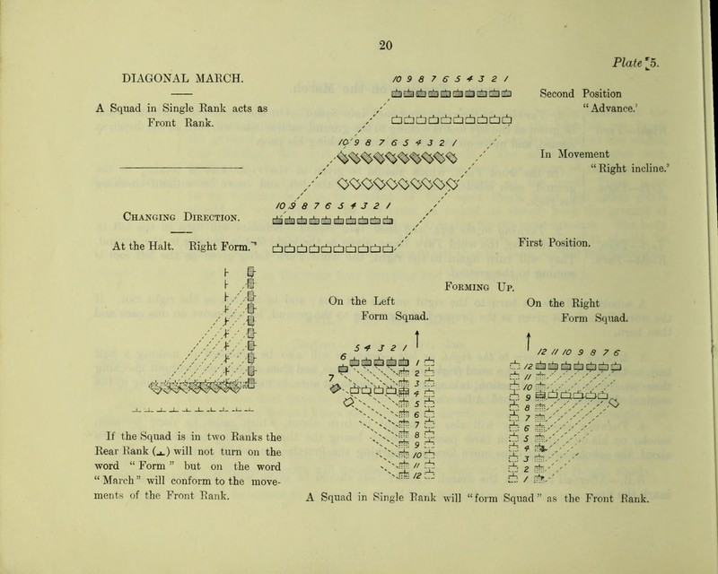 DIAGONAL MARCH. A Squad in Single Rank acts as Front Rank. 20 /0 9876S-fJ 2/ i^jc!:[i(±ic±!cb(±[±i[±ii±j /a'9 8 7 6 6 ^32/ Changing Direction. At the Halt. Right Form. /O S a 7 6 S ■/ J 2 / [±i cb cb i±i [±i [±i (±1 ci) i±i [±]' Plate 'S. Second Position “ Advance.’ In Movement “Right incline.’ First Position. /'X-'-i //•>/-» //////A ///////.^% If the Squad is in two Ranks the Rear Rank (j.) will not turn on the word “ Form ” but on the word “ March ” will conform to the move- ments of the Front Rank. Forming Up. On the Left Form Sqnad. 5 J 2 / ' ^ ijto into Dib ib DiliD / fH; 9 L ihi On the Right Form Squad. rb /poihfiitiititaiA ''s c!i[ficScb rb: e b~ 5 ^y/'/ / d J b: 2 'b'' ± / ' A Squad in Single Rank will “form Squad” as the Front Rank.
