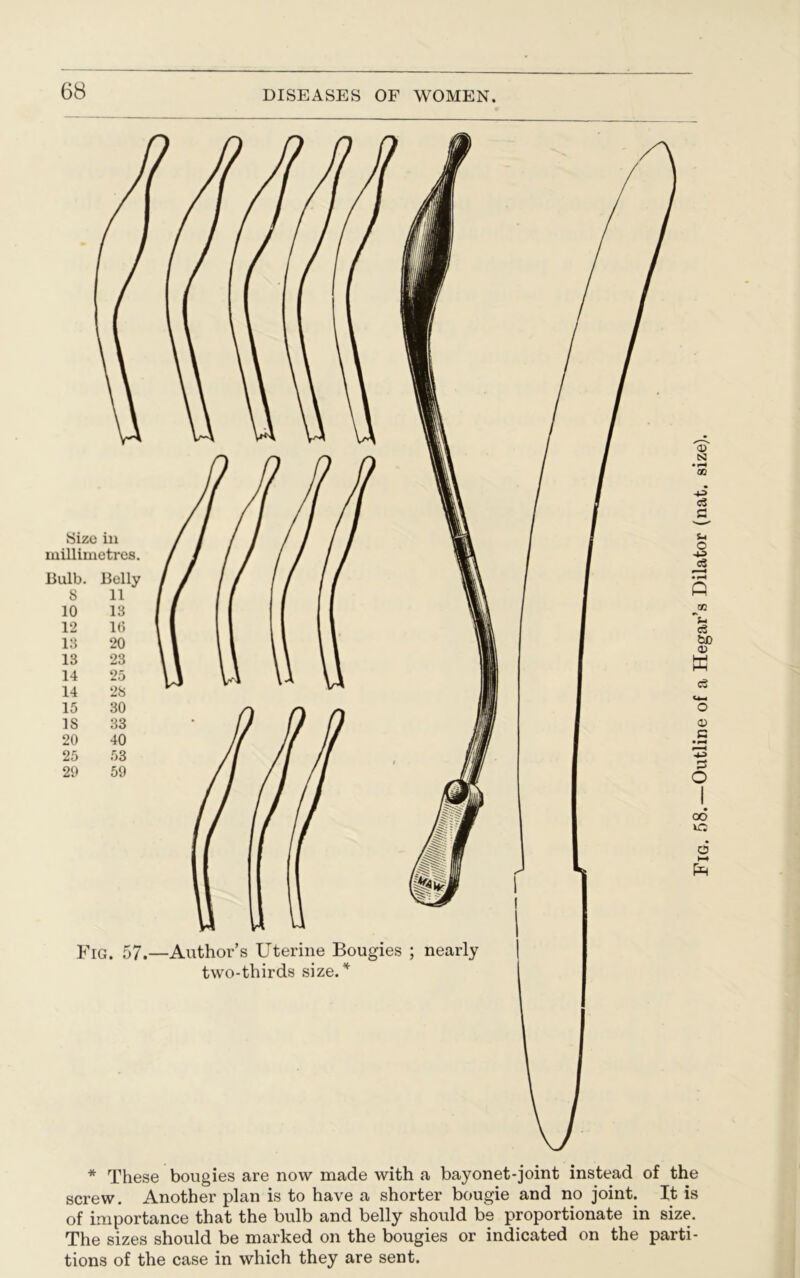 * These bougies are now made with a bayonet-joint instead of the screw. Another plan is to have a shorter bougie and no joint. It is of importance that the bulb and belly should be proportionate in size. The sizes should be marked on the bougies or indicated on the parti- tions of the case in which they are sent. Fig. 58.—Outline of a Hegar’s Dilator (nat, size).