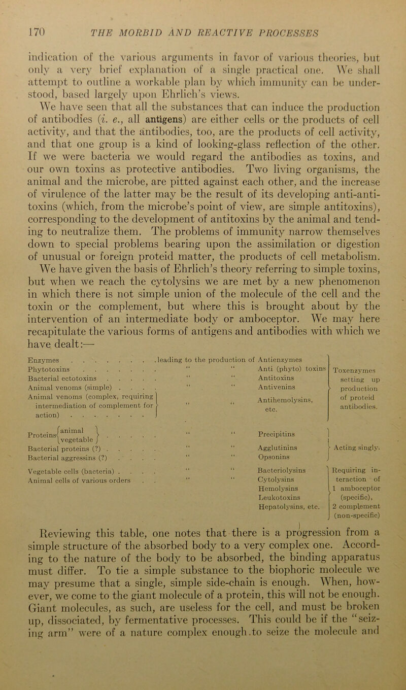 indication ol‘ the varions arginnents in favor of various theories, Ijiit only a very brief explanation of a single i)ractical one. We shall attemj)t to outline a workable plan by which innnnnity can be under- stood, based largely n])on Ehrlich’s views. We have seen that all the substances that can induce the production of antibodies {i. e., all antigens) are either cells or the products of cell activity, and that the antibodies, too, are the products of cell activity, and that one group is a kind of looking-glass reflection of the other. If we were bacteria we would regard the antibodies as toxins, and our own toxins as protective antibodies. Two living organisms, the animal and the microbe, are pitted against each other, and the increase of virulence of the latter may be the result of its developing anti-anti- toxins (which, from the microbe’s point of view, are simple antitoxins), corresponding to the development of antitoxins by the animal and tend- ing to neutralize them. The problems of immunity narrow themselves down to special problems bearing upon the assimilation or digestion of unusual or foreign proteid matter, the products of cell metabolism. We have given the basis of Ehrlich’s theory referring to simple toxins, but when we reach the cytolysins we are met by a new phenomenon in which there is not simple union of the molecule of the cell and the toxin or the complement, but where this is brought about by the intervention of an intermediate body or amboceptor. We may here recapitulate the various forms of antigens and antibodies with which we have dealt:— Enzymes .leading to the production of Antienzynies Phytotoxins (( 1 i Anti (phyto) toxins Toxenzymes Bacterial ectotoxins “ (( Antitoxins setting up ■Animal venoms (simple) .... Animal venoms (complex, requiring j Antivenins Antihemolysins, > production of proteid intermediation of complement for !■ action) J etc. antibodies. _ , . J animal \ Proteins< , . ^ } vegetable J Precipitins Bacterial proteins (?) “ Agglutinins • Acting .singly. Bacterial aggressins (?).... “ Opsonins Vegetable cells (bacteria) .... “ Bacteriolysins Requiring in- Animal cells of various orders 1 ( C.ytolysins Hemolysins Leukotoxins Hepatolysins, etc. teraction of 1 amboceptor (specific), 2 complement (non-specific) Reviewing this table, one notes that there is a progression from a simple structure of the absorbed body to a very complex one. Accord- ing to the nature of the body to be absorbed, the binding apparatus must differ. To tie a simple substance to the biophoric molecule we may presume that a single, simple side-chain is enough. When, how- ever, we come to the giant molecule of a protein, this will not be enough. Giant molecules, as such, are useless for the cell, and must be broken up, dissociated, by fermentative processes. This could be if the “seiz- ing arm” were of a nature complex enough.to seize the molecule and