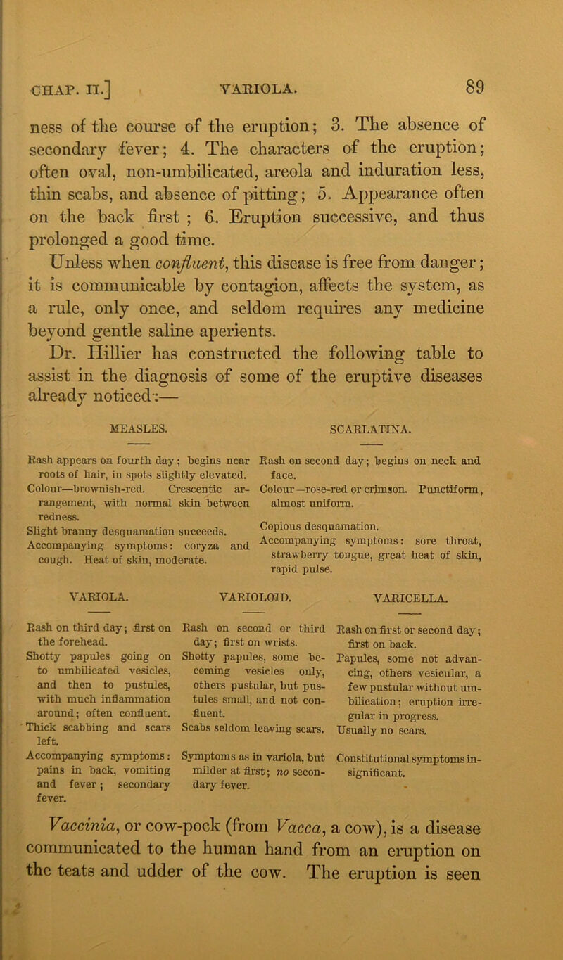 ness of the course of the eruption; 3. The absence of secondary fever; 4. The characters of the eruption; often oval, non-umbilicated, areola and induration less, thin scabs, and absence of pitting; 5. Appearance often on the back first ; 6. Eruption successive, and thus prolonged a good time. Unless when confluent, this disease is free from danger; it is communicable by contagion, affects the system, as a rule, only once, and seldom requires any medicine beyond gentle saline aperients. Dr. Hillier has constructed the following table to assist in the diagnosis of some of the eruptive diseases already noticed-:— MEASLES. SCARLATINA. Rash appears on fourth day; begins near roots of hair, in spots slightly elevated. Colour—brownish-red. Crescentic ar- rangement, with normal skin between redness. Slight branny desquamation succeeds. Accompanying symptoms: coryza and cough. Heat of skin, moderate. Rash on second day; begins on neck and face. Colour -rose-red or crimson. Punetiform, almost uniform. Copious desquamation. Accompanying symptoms: sore throat, strawberry tongue, great heat of skin, rapid pulse. VARIOLA. Rash on third day; first on the forehead. Shotty papules going on to umbilicated vesicles, and then to pustules, with much inflammation around; often confluent. Thick scabbing and scars left. Accompanying symptoms: pains in back, vomiting and fever; secondary fever. VARIOLOID. Rash on second or third day; first on wrists. Shotty papules, some be- coming vesieles only, others pustular, but pus- tules small, and not con- fluent. Scabs seldom leaving scars. Symptoms as in variola, but milder at first; no secon- dary fever. VARICELLA. Rash on first or second day; first on back. Papules, some not advan- cing, others vesicular, a few pustular without um- bilieation; eruption irre- gular in progress. UsuaUy no scars. Constitutional symptoms in- significant. Vaccinia, or cow-pock (from Vacca, a cow), is a disease communicated to the human hand from an eruption on the teats and udder of the cow. The eruption is seen