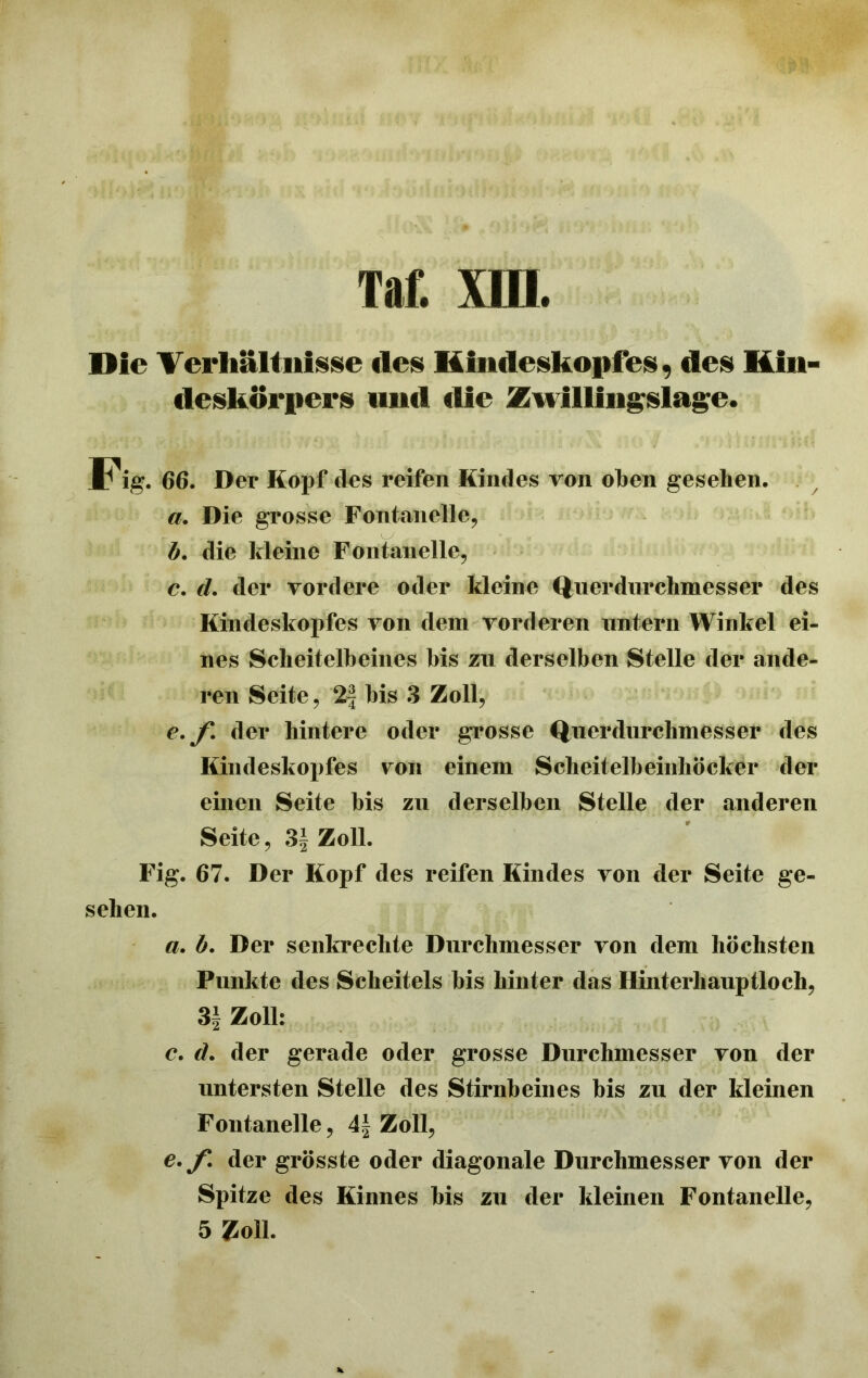 Die Verhältnisse des liimleskopfes, des Hiii- deskörpers und die Zwillingslage. Fig. 66. Der Kopf des reifen Kindes von oben gesehen. a. Die grosse Fontanelle, Sy b. die kleine Fontanelle, c. d. der vordere oder kleine Querdurchmesser des Kindeskopfes von dem vorderen untern Winkel ei- nes Scheitelbeines bis zu derselben Stelle der ande- ren Seite, 2| bis 3 Zoll, e.jf. der hintere oder grosse Querdurchmesser des Kindeskopfes von einem Scheitelbeinhöcker der einen Seite bis zu derselben Stelle der anderen Seite, 3f Zoll. Fig. 67. Der Kopf des reifen Kindes von der Seite ge- sehen. a. b. Der senkrechte Durchmesser von dem höchsten Punkte des Scheitels bis hinter das Hinterhauptloch, 3| Zoll: c. d. der gerade oder grosse Durchmesser von der untersten Stelle des Stirnbeines bis zu der kleinen Fontanelle, A\ Zoll, e.f. der grösste oder diagonale Durchmesser von der Spitze des Kinnes bis zu der kleinen Fontanelle, 5 Zoll.