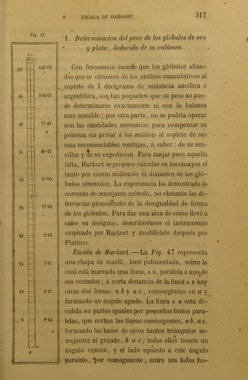 ESjGALA DE HARKORT. Fig. 47. SBc dp f so 14362 ft 4o l04-63 « 40 — 73-48 — • 55 49-25 30 -- 1 31*00. 1 25 — 17-84 20 — 9-18 • iS — 5-87 1 j 10 — ! 1-15 . S 0-14 • - a 1 A 1. Determination del peso de los globulos de oro y plata, deducido de su.volumen. i Con frecuencia sucede que los gl6bulos afina- dos que se obt.ienen de los anAlisis cuantitativos al .soplete de 1 decigramo de' sustancia aurifera 6 argentifera, son tan pequenos que su peso no pue- de determinarse exactamente ni con la balanza mas sensible ; por otra parte, no se podria operar con las cantidades necesarias para compensar su pobreza sin privar A los anAlisis al soplete de sus mas recomendables ventajas, a saber : de su sen- cillez y 3e su expedicion. Para zanjar pues aquella falta, Harkort sepropuso calcular en losensayos el tan to por ciento midiendo el diametro de los gld- bulos obtenidos. La experiencia ba demostrado lo correcto desemejante metodo, no obstante las di- ferencias procedentes de la desigualdad de forma de los globulos. Para dar una idea de cbmo llevd A cabo su des'igniq, describirAmos el instrumento empleado por Harkort y modificado despues por Plattner. Escala de Harkort. — La Fig. 47 representa unacliapa de marlll, bien pulimentada, sobre la cual esbi marcada una linea, a b, paralela a uno#de sus costados; k corta distancia de la linea a b hay otras dos lineas, a b y a c , converg'entes en a y lormando un Angulo agudo. La linea a b esU di- vidida en partes iguales por pequenas lineas para- lelas, que cortan las lineas convergentes, ab,ac. formando las bases de o.tros tantos triangulos se- mejantes al grande, b a c; todos ellos tienen un Angulo comun, y el lado opuesto k este Angulo paralelo, *por consiguiente, entre sus lados ho-