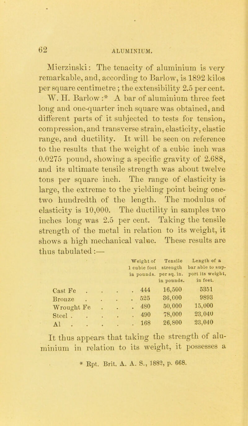 Mierzinski: The tenacity of aluminium is very remarkable, and, according to Barlow, is 1892 kilos per square centimetre ; the extensibility 2.5 per cent. W. II, Barlow :* A bar of aluminium three feet long and one-quarter inch square was obtained, and different parts of it subjected to tests for tension, compression, and transvei’se strain, elasticity, elastic range, and ductility. It will be seen on reference to the results that the weight of a cubic inch was 0.0275 pound, showing a specific gravity of 2.688, and its ultimate tensile strength was about twelve tons per square inch. The range of elasticity is large, the extreme to the yielding point being one- two hundredth of the length. The modulus of elasticity is 10,000. The ductility in samples two inches long was 2,5 per cent. Taking the tensile strength of the metal in relation to its weight, it shows a high mechanical value. These results are thus tabulated:— Weight of Tensile Length of a 1 cubic foot strength bar able to sup- in pounds. per sq.in. port its weight. in pounds. in feet. Cast Fe . 444 16,500 5351 Bronze . 525 36,000 9893 Wrought Fe . 480 50,000 15,000 Steel . . 490 78,000 23,040 A1 . . . . 168 26,800 23,040 It thus appears that taking the strength of alu- minium in relation to its weight, it possesses a * Rpt. Brit. A. A. S., 1883, p. 668.