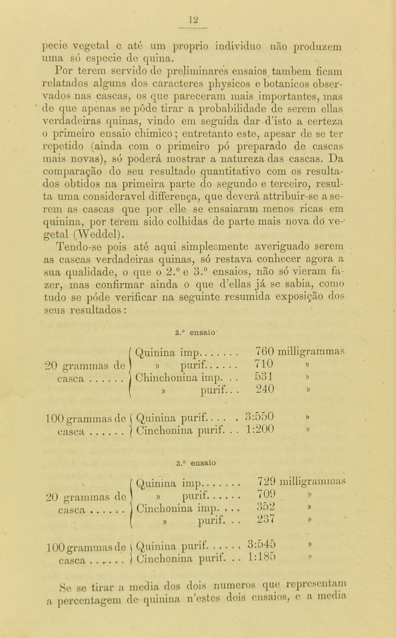 pecio vegetal c até um proprio indivíduo nào produzem uma só especie de quina. Por terem servido de preliminares ensaios também ficam relatados alguns dos caracteres pliysicos e botânicos obser- vados nas cascas, os que pareceram mais importantes, mas de que apenas se pode tirar a probabilidade de serem ellas verdadeiras quinas, vindo em seguida dar d’isto a certeza o primeiro ensaio cbimico; entretanto este, apesar de se ter repetido (ainda com o primeiro pó preparado de cascas mais novas), só poderá mostrar a natureza das cascas. Da comparação do seu resultado quantitativo com os resulta- dos obtidos na primeira parte do segundo e terceiro, resul- ta uma considerável difterença, que deverá attribuir-se a se- rem as cascas que por elle se ensaiaram menos ricas em quinina, por terem sido colhidas de parte mais nova dò ve-' getal (Weddel). Tendo-se pois até aqui simplesmente averiguado serem as cascas verdadeiras quinas, só restava conhecer agora a sua qualidade, o que o 2.° e 3.° ensaios, não só vieram fa- zer, mas confirmar ainda o que d’ellas já se sabia, como tudo se póde verificar na seguinte resumida exposição dos seus resultados: 2.“ ensaio I Quinina imp » purif. Chinchonina imp. . . » purif.. . 100 grammas de ( Quinina purif.... . casca I Cinchonina purif. . . 3.“ ensaio I Quinina imp » purif Cinchonina imp. . . . » purif. . . 100 grammas de j Quinina purif. ... . . casca j Cinchonina purif. . . 760 milligrammas 710 )) Õ31 )) 240 V 3:550 )) 1:200 n 729 niilligranunas 709 )) 352 237 » 3:545 )) 1:185 )) Se se tirar a media dos dois numeros que representam a percentagem de quinina n’estcs dois ensaios, o a media