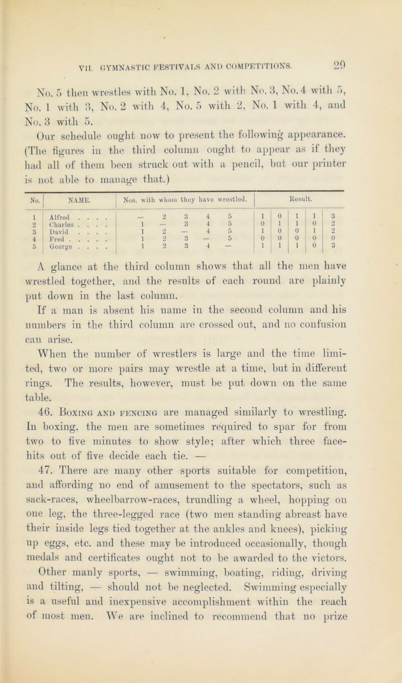 No. 5 then wrestles with No. 1, No. 2 with No. 3, No. 4 with 5, No. 1 with 3, No. 2 with 4, No. 5 with 2, No. 1 with 4, and No. 3 with 5. Our schedule ought now to present the following appearance. (The figures in the third column ought to appear as if they had all of them been struck out with a pencil, but our printer is not able to manage that.) No. NAME. Nos. with whom they li a vo wrestled. Result. I Alfred 2 3 4 5 1 0 1 1 3 2 Charles . 1 — 3 4 5 0 1 1 0 2 3 David 1 2 — 4 5 1 0 0 1 2 4 Fred . . 1 2 3 — 5 0 0 0 0 0 5 George . • • 1 2 3 4 — 1 1 1 0 3 A glance at the third column shows that all the men have wrestled together, and the results of each round are plainly put down in the last column. If a man is absent his name in the second column and his numbers in the third column are crossed out, and no confusion can arise. When the number of wrestlers is large and the time limi- ted, two or more pairs may wrestle at a time, but in different rings. The results, however, must be put down on the same table. 46. Boxing and fencing are managed similarly to wrestling. In boxing, the men are sometimes required to spar for from two to five minutes to show style; after which three face- hits out of five decide each tie. — 47. There are many other sports suitable for competition, and affording no end of amusement to the spectators, such as sack-races, wheelbarrow-races, trundling a wheel, hopping on one leg, the three-legged race (two men standing abreast have their inside legs tied together at the ankles and knees), picking up eggs, etc. and these may be introduced occasionally, though medals and certificates ought not to be awarded to the victors. Other manly sports, — swimming, boating, riding, driving and tilting, — should not be neglected. Swimming especially is a useful and inexpensive accomplishment within the reach of most men. We are inclined to recommend that no prize