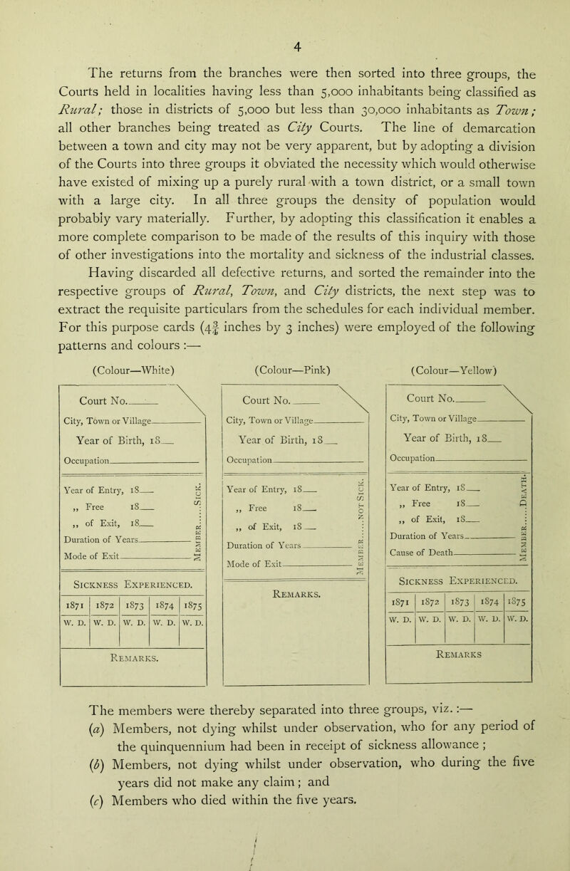 The returns from the branches were then sorted into three groups, the Courts held in localities having less than 5,000 inhabitants being classified as Rural; those in districts of 5,000 but less than 30,000 inhabitants as Town; all other branches being treated as City Courts. The line of demarcation between a town and city may not be very apparent, but by adopting a division of the Courts into three groups it obviated the necessity which would otherwise have existed of mixing up a purely rural with a town district, or a small town with a large city. In all three groups the density of population would probably vary materially. Further, by adopting this classification it enables a more complete comparison to be made of the results of this inquiry with those of other investigations into the mortality and sickness of the industrial classes. Having discarded all defective returns, and sorted the remainder into the respective groups of Rural, Town, and City districts, the next step was to extract the requisite particulars from the schedules for each individual member. For this purpose cards (4^ inches by 3 inches) were employed of the following patterns and colours :— (Colour—White) (Colour—Pink) (Colour—Yellow) Court No.- City, Town or Village- Year of Birth, i8_ Occupation Year of Entry, 18 ,, Free 18 ,, of Exit, 18 Duration of Years Mode of Exit Sickness Experienced. 1871 w. D. 1872 W. D. 1873 W. D. 1874 W. D. 1875 W. D. Remarks. The members were thereby separated into three groups, viz.:— (a) Members, not dying whilst under observation, who for any period of the quinquennium had been in receipt of sickness allowance ; (b) Members, not dying whilst under observation, who during the five years did not make any claim ; and {c) Members who died within the five years. i » I t