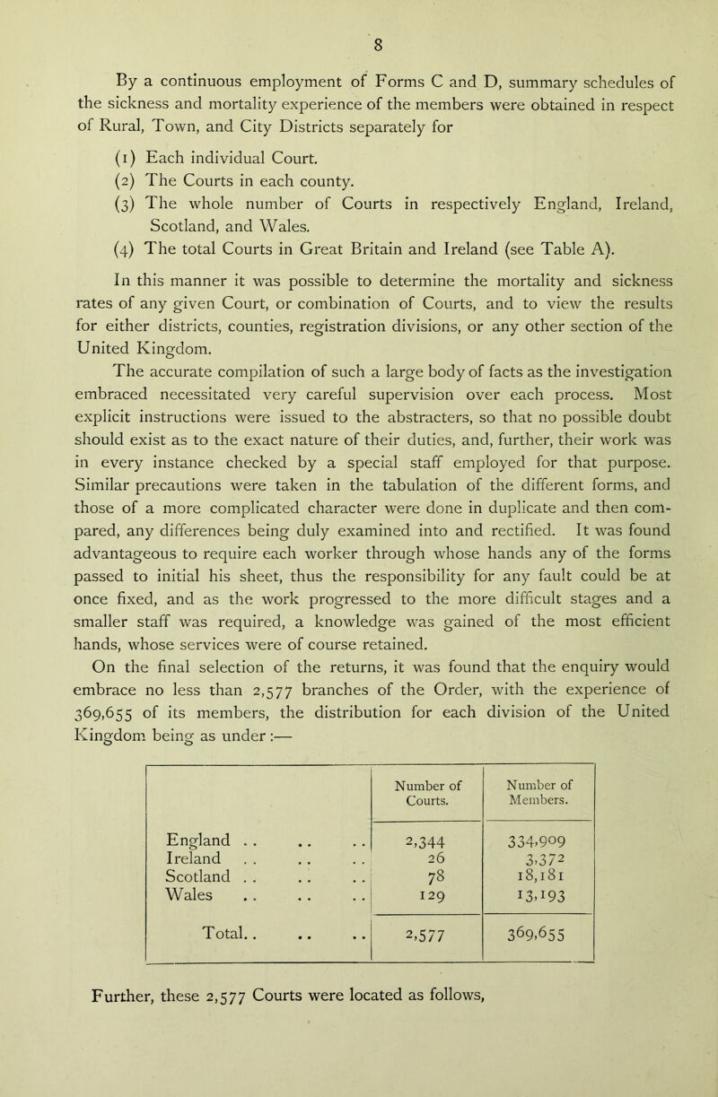 By a continuous employment of Forms C and D, summary schedules of the sickness and mortality experience of the members were obtained in respect of Rural, Town, and City Districts separately for (1) Each individual Court. (2) The Courts in each county. (3) The whole number of Courts in respectively England, Ireland, Scotland, and Wales. (4) The total Courts in Great Britain and Ireland (see Table A). In this manner it was possible to determine the mortality and sickness rates of any given Court, or combination of Courts, and to view the results for either districts, counties, registration divisions, or any other section of the United Kingdom. The accurate compilation of such a large body of facts as the investigation embraced necessitated very careful supervision over each process. Most explicit instructions were issued to the abstracters, so that no possible doubt should exist as to the exact nature of their duties, and, further, their work was in every instance checked by a special staff employed for that purpose. Similar precautions were taken in the tabulation of the different forms, and those of a more complicated character were done in duplicate and then com- pared, any differences being duly examined into and rectified. It was found advantageous to require each worker through whose hands any of the forms passed to initial his sheet, thus the responsibility for any fault could be at once fixed, and as the work progressed to the more difficult stages and a smaller staff was required, a knowledge was gained of the most efficient hands, whose services were of course retained. On the final selection of the returns, it was found that the enquiry would embrace no less than 2,577 branches of the Order, with the experience of 369,655 of its members, the distribution for each division of the United Kingdom being as under :— Number of Courts. Number of Members. England . . 2,344 334.909 Ireland 26 3.372 Scotland . . 78 18,181 Wales 129 I3M93 Total.. 2,577 369.655 Further, these 2,577 Courts were located as follows,