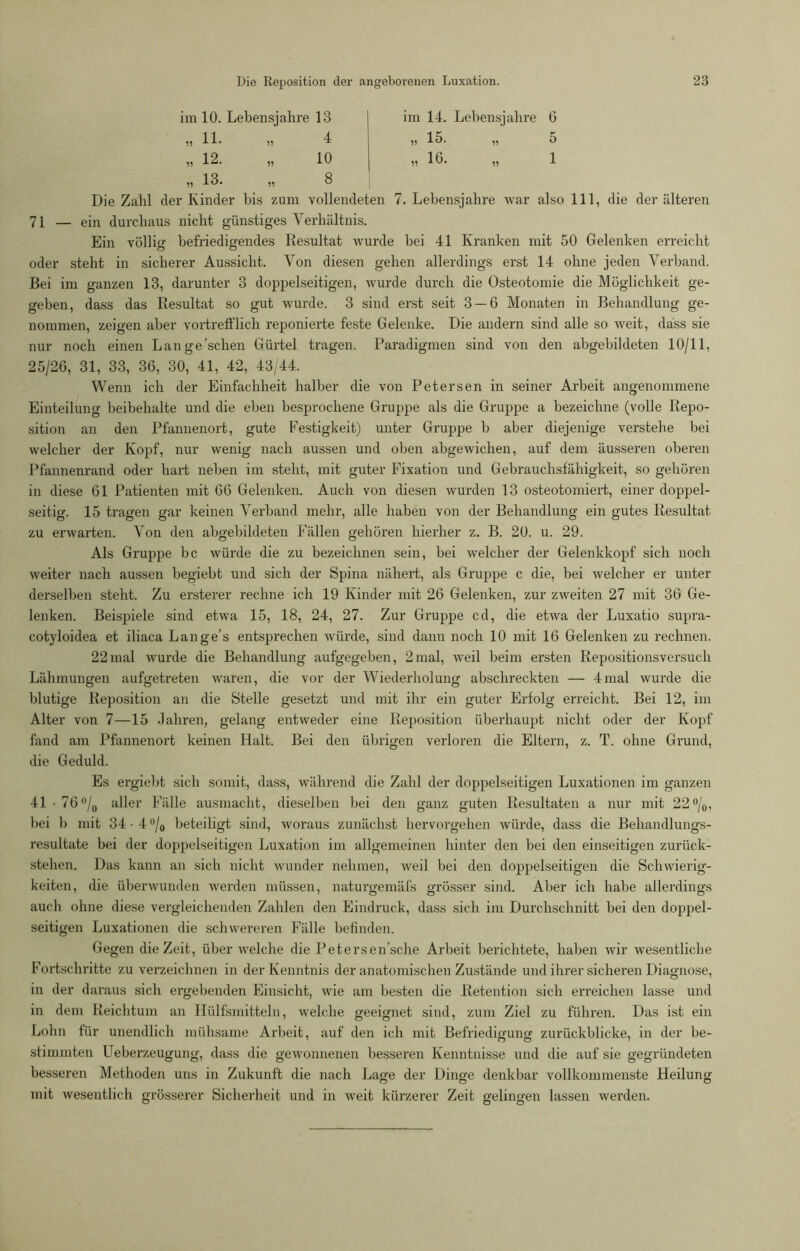im 10. Lebensjahre 13 11 11 11. 12. 11 13. 11 11 4 10 8 im 14. Lebensjahre 15. 16. 11 11 6 5 1 Die Zahl der Kinder bis zum vollendeten 7. Lebensjahre war also 111, die der älteren 71 — ein durchaus nicht günstiges Verhältnis. Ein völlig befriedigendes Resultat wurde bei 41 Kranken mit 50 Gelenken erreicht oder steht in sicherer Aussicht. Von diesen gehen allerdings erst 14 ohne jeden Verband. Bei im ganzen 13, darunter 3 doppelseitigen, wurde durch die Osteotomie die Möglichkeit ge- geben, dass das Resultat so gut wurde. 3 sind erst seit 3 — 6 Monaten in Behandlung ge- nommen, zeigen aber vortrefflich reponierte feste Gelenke. Die andern sind alle so weit, dass sie nur noch einen Lange’schen Gürtel tragen. Paradigmen sind von den abgebildeten 10/11, 25/26, 31, 33, 36, 30, 41, 42, 43/44. Wenn ich der Einfachheit halber die von Petersen in seiner Arbeit angenommene Einteilung beibehalte und die eben besprochene Gruppe als die Gruppe a bezeichne (volle Repo- sition an den Pfannenort, gute Festigkeit) unter Gruppe b aber diejenige verstehe bei welcher der Kopf, nur wenig nach aussen und oben abgewichen, auf dem äusseren oberen Pfannenrand oder hart neben im steht, mit guter Fixation und Gebrauchsfähigkeit, so gehören in diese 61 Patienten mit 66 Gelenken. Auch von diesen wurden 13 osteotomiert, einer doppel- seitig. 15 tragen gar keinen Verband mehr, alle haben von der Behandlung ein gutes Resultat zu erwarten. Von den abgebildeten Fällen gehören hierher z. B. 20. u. 29. Als Gruppe bc würde die zu bezeichnen sein, bei welcher der Gelenkkopf sich noch weiter nach aussen begiebt und sich der Spina nähert, als Gruppe c die, bei welcher er unter derselben steht. Zu ersterer rechne ich 19 Kinder mit 26 Gelenken, zur zweiten 27 mit 36 Ge- lenken. Beispiele sind etwa 15, 18, 24, 27. Zur Gruppe cd, die etwa der Luxatio supra- cotyloidea et iliaca Lange’s entsprechen würde, sind dann noch 10 mit 16 Gelenken zu rechnen. 22mal wurde die Behandlung aufgegeben, 2mal, weil beim ersten Repositionsversuch Lähmungen aufgetreten waren, die vor der Wiederholung abschreckten — 4mal wurde die blutige Reposition an die Stelle gesetzt und mit ihr ein guter Erfolg erreicht. Bei 12, im Alter von 7—15 Jahren, gelang entweder eine Reposition überhaupt nicht oder der Kopf fand am Pfannenort keinen Halt. Bei den übrigen verloren die Eltern, z. T. ohne Grund, die Geduld. Es ergiebt sich somit, dass, während die Zahl der doppelseitigen Luxationen im ganzen 41 • 76°/0 aller Fälle ausmacht, dieselben bei den ganz guten Resultaten a nur mit 22 °/0, bei b mit 34 • 4 °/0 beteiligt sind, woraus zunächst hervorgehen würde, dass die Behandlungs- resultate bei der doppelseitigen Luxation im allgemeinen hinter den bei den einseitigen zurück- stehen. Das kann an sich nicht wunder nehmen, weil bei den doppelseitigen die Schwierig- keiten, die überwunden werden müssen, naturgemäfs grösser sind. Aber ich habe allerdings auch ohne diese vergleichenden Zahlen den Eindruck, dass sich im Durchschnitt bei den doppel- seitigen Luxationen die schwereren Fälle befinden. Gegen die Zeit, über welche die Petersen’sche Arbeit berichtete, haben wir wesentliche Fortschritte zu verzeichnen in der Kenntnis der anatomischen Zustände und ihrer sicheren Diagnose, in der daraus sich ergebenden Einsicht, wie am besten die Retention sich erreichen lasse und in dem Reichtum an Hülfsmitteln, welche geeignet sind, zum Ziel zu führen. Das ist ein Lohn für unendlich mühsame Arbeit, auf den ich mit Befriedigung zurückblicke, in der be- stimmten Ueberzeugung, dass die gewonnenen besseren Kenntnisse und die auf sie gegründeten besseren Methoden uus in Zukunft die nach Lage der Dinge denkbar vollkommenste Heilung mit wesentlich grösserer Sicherheit und in weit kürzerer Zeit gelingen lassen werden.
