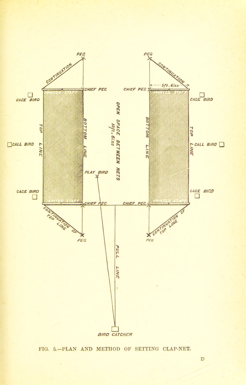 PEC PEC FIG. &-PLAN AND METHOD OF SETTING CLAP-NET. D