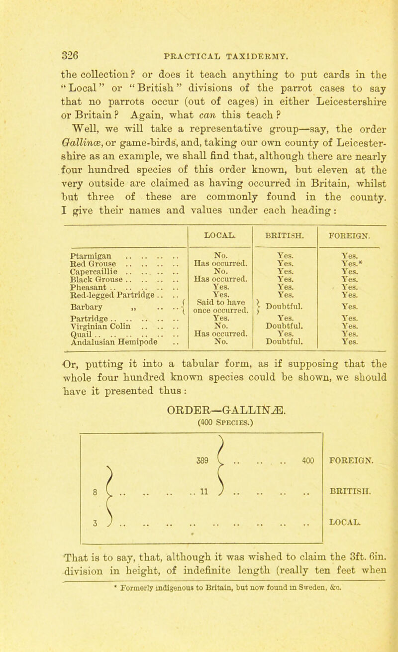 the collection ? or does it teach anything to put cards in the “ Local ” or “ British ” divisions of the parrot cases to say that no parrots occur (out of cages) in either Leicestershire or Britain P Again, what can this teach ? Well, we will take a representative group—say, the order Gallince, or game-birds, and, taking our own county of Leicester- shire as an example, we shall find that, although there are nearly four hundred species of this order known, but eleven at the very outside are claimed as having occurred in Britain, whilst but three of these are commonly found in the county. I give their names and values under each heading: LOCAL. BRITISH. FOREIGN. Ptarmigan No. Yes. Yes. Red Grouse Has occurred. Yes. Yes.* Capercaillie No. Yes. Yes. Black Grouse Has occurred. Yes. Yes. Pheasant Yes. Yes. Yes. Red-legged Partridge .. Yes. Yes. Yes. Barbary ,, Said to have once occurred. j- Doubtful. Yes. Partridge Yes. Yes. Yes. Virginian Colin .. .. No. Doubtful. Yes. Quail Has occurred. Yes. Yes. Andalusian Hemipode No. Doubtful. Yes. Or, putting it into a tabular form, as if supposing that the whole four hundred known species could be shown, we should liave it presented thus : FOREIGN. BRITISH. LOCAL. That is to say, that, although it was wished to claim the 3ft. 6in. division in height, of indefinite length (really ten feet when ORDER—GALLENLE. (400 Species.) ” Formerly indigenous to Britain, but now found in Sweden, &c.
