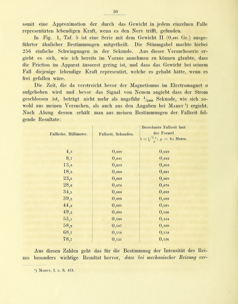 somit eine Approximation der durch das Gewicht in jedem einzelnen Falle representirten lebendigen Kraft, wenn es den Nerv trifft, gefunden. In Fig. 1, Taf. 5 ist eine Serie mit dem Gewicht II (0,4S5 Gr.) ausge- führter ähnlicher Bestimmungen mitgetheilt. Die Stimmgabel machte hiebei 256 einfache Schwingungen in der Sekunde. Aus dieser Versuchsserie er- giebt es sich, wie ich bereits im Voraus annehmen zu können glaubte, dass die Friction im Apparat äusserst gering ist, und dass das Gewicht bei seinem Fall diejenige lebendige Kraft representirt, welche es gehabt hätte, wenn es frei gefallen wäre. Die Zeit, die da verstreicht bevor der Magnetismus im Electromagnet a aufgehoben wird und bevor das Signal von Neuem angiebt dass der Strom geschlossen ist, beträgt nicht mehr als ungefähr V500 Sekunde, wie sich so- wohl aus meinen Versuchen, als auch aus den Angaben bei Maeey ergiebt. Nach Abzug dessen erhält man aus meinen Bestimmungen der Fallzeit fol- gende Eesultate: Fallhöhe, Millimeter. Fallzeit, Sekunden. Berechnete Fallzeit laut der Formel t = 1/? -; g = 9,8 Meter. ‘ g 4,3 0,029 0,029 8,7 0,041 0,042 13,8 0,.053 0,053 18,3 0,O6O 0,061 23,.'. 0,068 0,069 28,6 0,076 0,076 34,3 O,080 0,083 39,2 0,088 0,089 44,3 0,091 0,095 49,2 0,099 0,1 00 53,5 0,103 0,104 58,9 0,107 0,109 68,7 0,118 0,118 78,7 0,121 0,126 Aus diesen Zahlen geht das für die Bestimmung der Intensität des Eei- zes besonders wichtige Eesultat hervor, dass hei mechanischer Beizung ver- ') Makey, 1. c. s, 473.