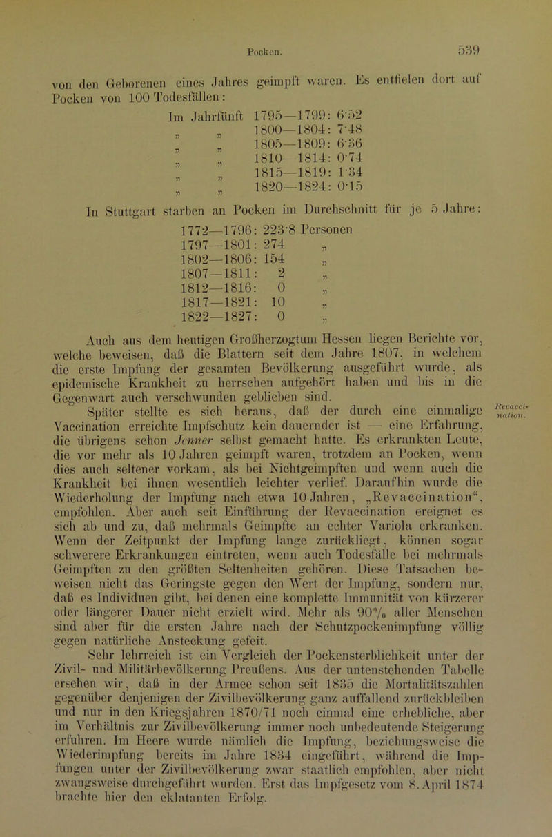 von den Geborenen eines Jahres geimpft waren. Es entfielen dort aut Pocken von 100 Todesfällen: Im Jahrfünft 1795—1799: 6'52 „ 1800—1804: 7’48 1805—1809: 6-36 l ., 1810—1814: 0-74 „ 1815—1819: P34 „ „ 1820—1824: 0*15 In Stuttgart starben an Pocken im Durchschnitt für je 5 Jahre: 1772—1796: 223’8 Personen 1797—1801: 274 V 1802—1806: 154 T) 1807—1811: 2 n 1812—1816: 0 V 1817—1821: 10 n 1822—1827: 0 r> Auch aus dem heutigen Großherzogtum Hessen liegen Berichte vor, welche beweisen, daß die Blattern seit dem Jahre 1807, in welchem die erste Impfung der gesamten Bevölkerung ausgeführt wurde, als epidemische Krankheit zu herrschen aufgehört haben und bis in die Gegenwart auch verschwunden geblieben sind. Später stellte es sich heraus, daß der durch eine einmalige Vaccination erreichte Impfschutz kein dauernder ist — eine Erfahrung, die übrigens schon Jenner selbst gemacht hatte. Es erkrankten Leute, die vor mehr als 10 Jahren geimpft waren, trotzdem an Pocken, wenn dies auch seltener vorkam, als bei Nichtgeimpften und wenn auch die Krankheit bei ihnen wesentlich leichter verlief. Daraufhin wurde die Wiederholung der Impfung nach etwa 10 Jahren, „Revaccination“, empfohlen. Aber auch seit Einführung der Revaccination ereignet cs sich ab und zu, daß mehrmals Geimpfte an echter Variola erkranken. Wenn der Zeitpunkt der Impfung lange zurückliegt, können sogar schwerere Erkrankungen eintreten, wenn auch Todesfälle bei mehrmals Geimpften zu den größten Seltenheiten gehören. Diese Tatsachen be- weisen nicht das Geringste gegen den Wert der Impfung, sondern nur, daß es Individuen gibt, bei denen eine komplette Immunität von kürzerer oder längerer Dauer nicht erzielt wird. Mehr als 90% aller Menschen sind aber für die ersten Jahre nach der Schutzpockenimpfung völlig gegen natürliche Ansteckung gefeit. Sehr lehrreich ist ein Vergleich der Pockensterblichkeit unter der Zivil- und Militärbevölkerung Preußens. Aus der untenstehenden Tabelle ersehen wir, daß in der Armee schon seit 1835 die Mortalitätszahlen gegenüber denjenigen der Zivilbevölkerung ganz auffallend Zurückbleiben und nur in den Kriegsjahren 1870/71 noch einmal eine erhebliche, aber im Verhältnis zur Zivilbevölkerung immer noch unbedeutende Steigerung erfuhren. Im Heere wurde nämlich die Impfung, beziehungsweise die Wiederimpfung bereits im Jahre 1834 eingeführt, während die Imp- tungen unter der Zivilbevölkerung zwar staatlich empfohlen, aber nicht zwangsweise durchgeführt wurden. Erst das Impfgesetz vom 8. April 1874 brachte liier den eklatanten Erfolg. Hcvacci- nation.