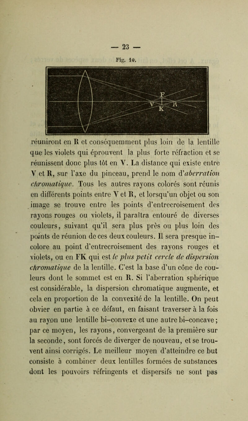 Fig. 10. réuniront en R et conséquemment plus loin de la lentille que les violets qui éprouvent la plus forte réfraction et se réunissent donc plus tôt en Y. La distance qui existe entre Y et R, sur l’axe du pinceau, prend le nom d'aberration chromatique. Tous les autres rayons colorés sont réunis en différents points entre Y et R, et lorsqu’un objet ou son image se trouve entre les points d’entrecroisement des rayons rouges ou violets, il paraîtra entouré de diverses couleurs, suivant qu’il sera plus près ou plus loin des points de réunion de ces deux couleurs. Il sera presque in- colore au point d’entrecroisement des rayons rouges et violets, ou en FK qui est le plus petit cercle de dispersion chromatique de la lentille. C’est la base d’un cône de cou- leurs dont le sommet est en R. Si l’aberration sphérique est considérable, la dispersion chromatique augmente, et cela en proportion de la convexité de la lentille. On peut obvier en partie à ce défaut, en faisant traverser à la fois au rayon une lentille bi-convexe et une autre bi-concave ; par ce moyen, les rayons, convergeant de la première sur la seconde, sont forcés de diverger de nouveau, et se trou- vent ainsi corrigés. Le meilleur moyen d’atteindre ce but consiste à combiner deux lentilles formées de substances dont les pouvoirs réfringents et dispersifs ne sont pas