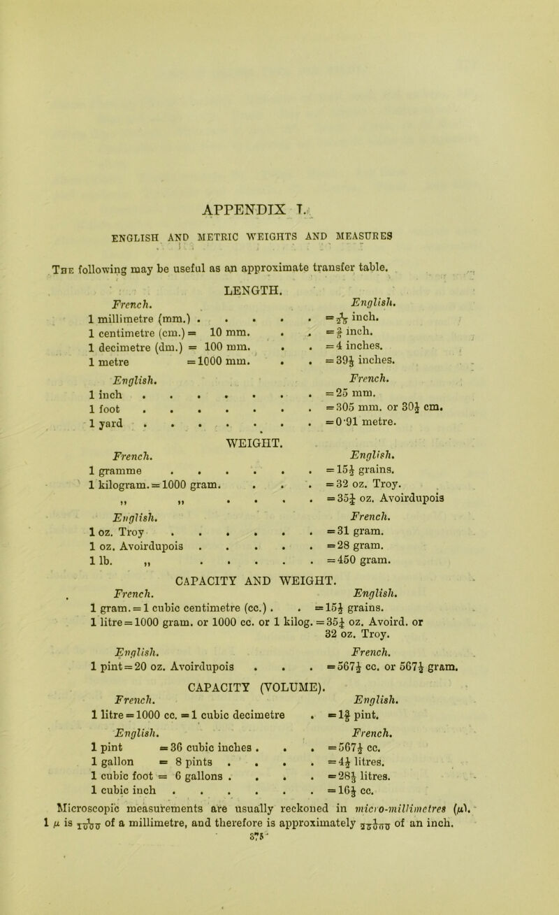 ENGLISH AND METRIC WEIGHTS AND MEASURES 1 ^ The following may be useful as an approximate transfer table. • LENGTH. French. English, 1 millimetre (mm.) • • • • • = ^ inch. 1 centimetre (cm.) = 10 mm. = f inch. 1 decimetre (dm.) = 100 mm. • = 4 inches. 1 metre = 1000 mm. . • = 39f inches. English. French. 1 inch . • • • • • = 25 mm. 1 foot • • • • • = 305 mm. or 30J cm. 1 yard - . • . • • • • = 0'91 metre. WEIGHT. French. English. 1 gramme • • • • • = 15^ grains. 1 kilogram. = 1000 gram. • = 32 oz. Troy. >* >» • • • • = 35J oz. Avoirdupois English. T French, 1 oz. Troy • • • • • = 31 gram. 1 oz. Avoirdupois • • • • • = 28 gram. 1 lb. • • • • • = 450 gram. CAPACITY AND WEIGHT. French. English. 1 gram. = l cubic centimetre (cc.) . . =15^ grains. 1 litre = 1000 gram, or 1000 cc. or 1 kilog. =35| oz. Avoird. or 32 oz. Troy. English. French. 1 pint = 20 oz. Avoirdupois . . . =567^ cc. or 567^ gram. CAPACITY (VOLUME). French. English, 1 litre = 1000 cc. = 1 cubic decimetre . =* If pint. English. 1 pint = 36 cubic inches . 1 gallon = 8 pints . , 1 cubic foot = 6 gallons . 1 cubic inch . . . . French. — cc. = 4J litres. = 28^ litres. = 16f cc. Microscopic measurements are usually reckoned in micro-millimetres {fx\,