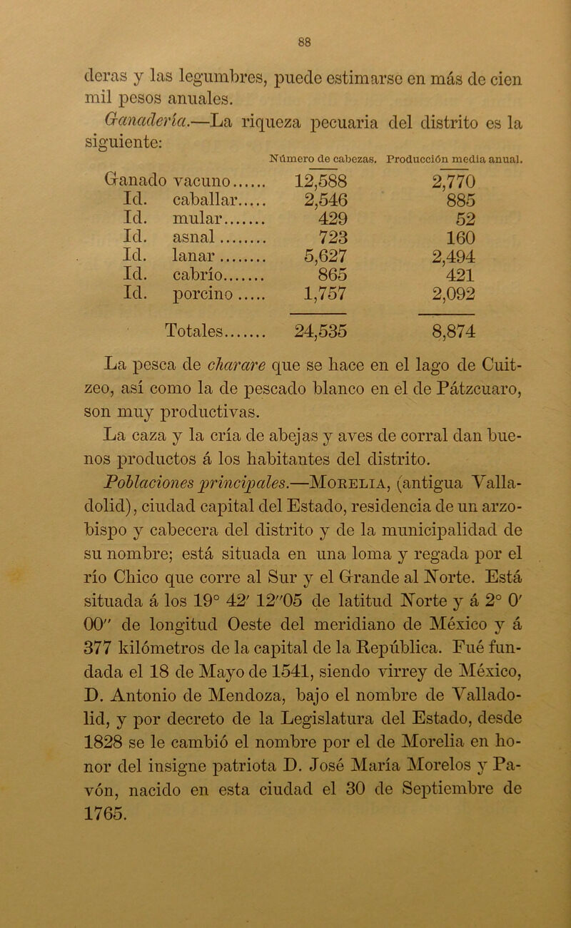 deras y las legumbres, puede estimarse en más de cien mil pesos anuales. Ganadería.—La riqueza pecuaria del distrito es la siguiente: Número de cabezas. Producción media anual. Ganado vacuno 12,588 2,770 Id. caballar 2,546 885 Id. mular 429 52 Id. asnal 723 160 Id. lanar 5,627 2,494 Id. cabrío 865 421 Id. porcino 1,757 2,092 Totales 24,535 8,874 La pesca de chavare que se hace en el lago de Cuit- zeo, así como la de pescado blanco en el de Pátzcuaro, son muy productivas. La caza y la cría de abejas y aves de corral dan bue- nos productos á los habitantes del distrito. Poblaciones principales.—Morelia, (antigua Valla- dolid), ciudad capital del Estado, residencia de un arzo- bispo y cabecera del distrito y de la municipalidad de su nombre; está situada en una loma y regada por el río Chico que corre al Sur y el Grande al Norte. Está situada á los 19° 42' 1205 de latitud Norte y á 2o 0' 00 de longitud Oeste del meridiano de México y á 377 kilómetros de la capital de la República. Fue fun- dada el 18 de Mayo de 1541, siendo virrey de México, D. Antonio de Mendoza, bajo el nombre de Vallado- lid, y por decreto de la Legislatura del Estado, desde 1828 se le cambió el nombre por el de Morelia en ho- nor del insigne patriota D. José María Morelos y Pa- vón, nacido en esta ciudad el 30 de Septiembre de 1765.