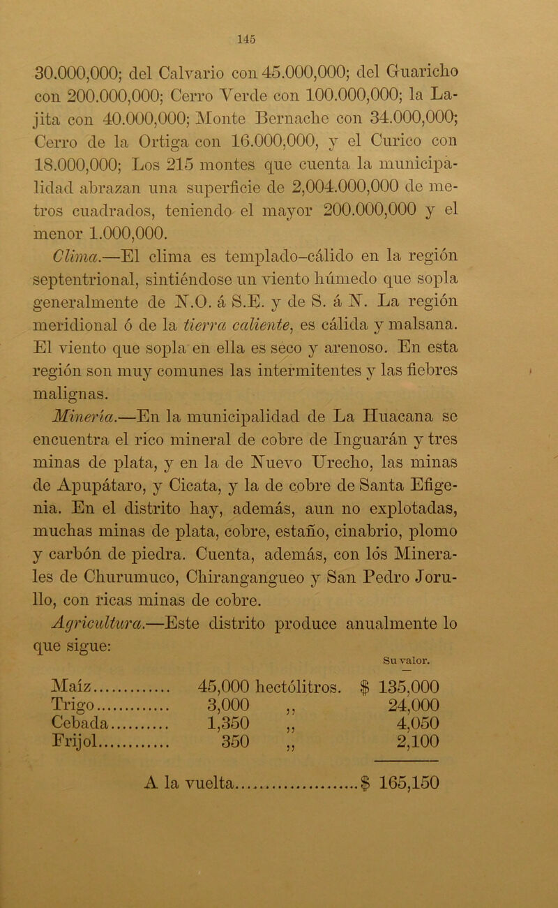 30.000. 000; clel Calvario con 45.000,000; del Guaridlo con 200.000,000; Cerro Verde con 100.000,000; la La- jita con 40.000,000; Monte Bernadie con 34.000,000; Cerro de la Ortiga con 16.000,000, y el Curico con 18.000. 000; Los 215 montes que cuenta la municipa- lidad abrazan una superficie de 2,004.000,000 de me- tros cuadrados, teniendo el mayor 200.000,000 y el menor 1.000,000. Clima.—El clima es templado-cálido en la región septentrional, sintiéndose un viento húmedo que sopla generalmente de N.O. á S.E. y de S. á N. La región meridional ó de la tierra caliente, es cálida y malsana. El viento que sopla en ella es seco y arenoso. En esta región son muy comunes las intermitentes y las fiebres malignas. Minería.—En la municipalidad de La Huacana se encuentra el rico mineral de cobre de Inguarán y tres minas de plata, y en la de Nuevo Grecho, las minas de Apupátaro, y Cicata, y la de cobre de Santa Efige- nia. En el distrito hay, además, aun no explotadas, muchas minas de plata, cobre, estaño, cinabrio, plomo y carbón de piedra. Cuenta, además, con los Minera- les de Churumuco, Chirangangueo y San Pedro Joru- 11o, con ricas minas de cobre. Agricultura.—Este distrito produce anualmente lo que sigue: Su valor. Maíz 45,000 hectolitros. $ 135,000 Trigo 3,000 „ 24,000 Cebada 1,350 ,, 4,050 Frijol 350 „ 2,100 A la vuelta $ 165,150