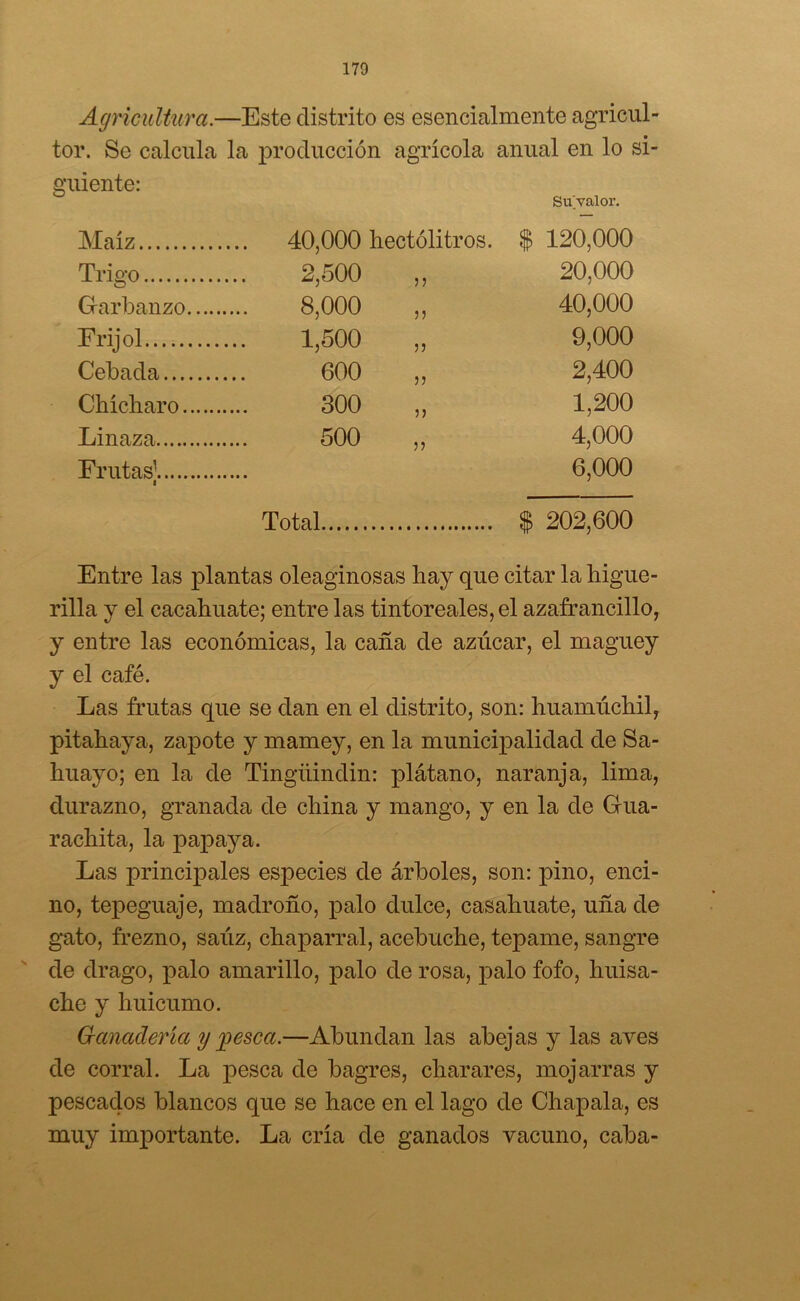 Agricultura.—Este distrito es esencialmente agricul- tor. Se calcula la producción agrícola anual en lo si- guiente: Su; valor. Maíz 40,000 hectolitros, $ 120,000 Trigo 2,500 „ 20,000 Garbanzo 8,000 ,, 40,000 Frijol 1,500 „ 9,000 Cebada 600 „ 2,400 Chícharo 300 „ 1,200 Linaza 500 ,, 4,000 Frutas' 6,000 Total $ 202,600 Entre las plantas oleaginosas hay que citar la higue- rilla y el cacahuate; entre las tintoreales, el azafrancillo, y entre las económicas, la caña de azúcar, el maguey y el café. Las frutas que se dan en el distrito, son: huamúchil, pitahaya, zapote y mamey, en la municipalidad de Sa- huayo; en la de Tingüindin: plátano, naranja, lima, durazno, granada de china y mango, y en la de Gua- rachita, la papaya. Las principales especies de árboles, son: pino, enci- no, tepeguaje, madroño, palo dulce, casahuate, uña de gato, frezno, sauz, chaparral, acebnche, tepame, sangre de drago, palo amarillo, palo de rosa, palo fofo, huisa- che y huicumo. Ganadería y yesca.—Abundan las abejas y las aves de corral. La pesca de bagres, charares, mojarras y pescados blancos que se hace en el lago de Chapala, es muy importante. La cría de ganados vacuno, caba-