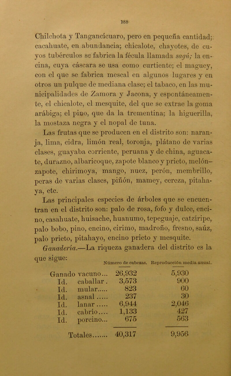 Chilcliota y Tangancícuaro, pero en pequeña cantidad; cacahuate, en abundancia; chicalote, cha y o tes, de cu- yos tubérculos se fabrica la fécula llamada sagú; la en- cina, cuya cáscara se usa como curtiente; el maguey, con el que se fabrica mescal en algunos lugares y en otros un pulque de mediana clase; el tabaco, en las mu- nicipalidades de Zamora y Jacona, y espontáneamen- te, el chicalote, el mesquite, del que se extrae la goma arábiga; el pino, que da la trementina; la higuerilla, la mostaza negra y el nopal de tuna. Las frutas que se producen en el distrito son: naran- ja, lima, cidra, limón real, toronja, plátano de varias clases, guayaba corriente, peruana y de china, aguaca- te, durazno, albaricoque, zapote blanco y prieto, melón- zapote, chirimoya, mango, nuez, perón, membrillo, peras de varias clases, piñón, mamey, cereza, pitaha- ya, etc. Las principales especies de árboles que se encuen- tran en el distrito son: palo de rosa, fofo y dulce, enci- no, casahuate, huisache, huanumo, tepeguaje, catzíripe, palo bobo, pino, encino, cirimo, madroño, fresno, saúz, palo prieto, pitahayo, encino prieto y mesquite. Ganadería.—La riqueza ganadera del distrito es la que sigue: x Número de cabezas. Reproducción media anual. Ganado vacuno... 26,932 5,930 Id. caballar. 3,573 900 Id. mular 823 60 Id. asnal 237 30 Id. lanar 6,944 2,046 Id. cabrío.... 1,133 427 Id. porcino... 675 563 9,956 Totales 40,317