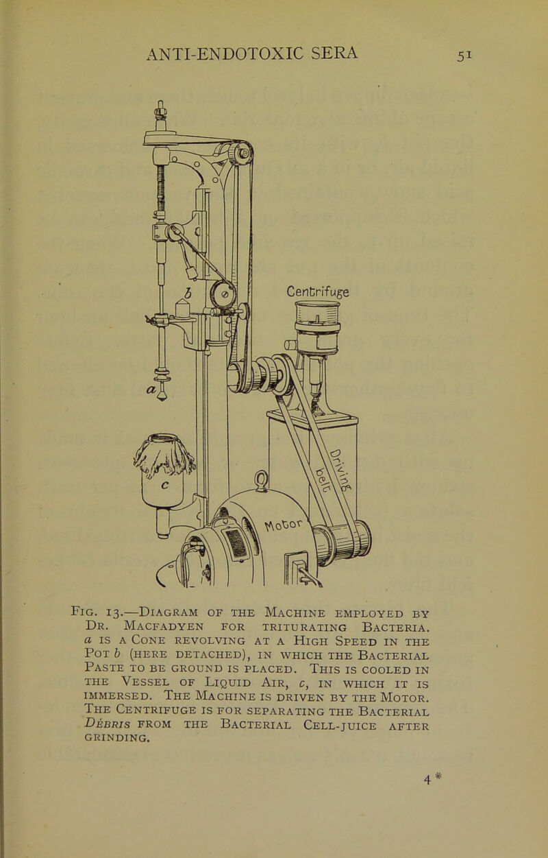 Fig. 13.—Diagram of the Machine employed by Dr. Macfadyen for triturating Bacteria. a IS A Cone revolving at a High Speed in the Pot b (here detached), in which the Bacterial Paste to be ground is placed. This is cooled in the Vessel of Liquid Air, c, in which it is immersed. The Machine is driven by the Motor. The Centrifuge is for separating the Bacterial Debris from the Bacterial Cell-juice after GRINDING. 4#
