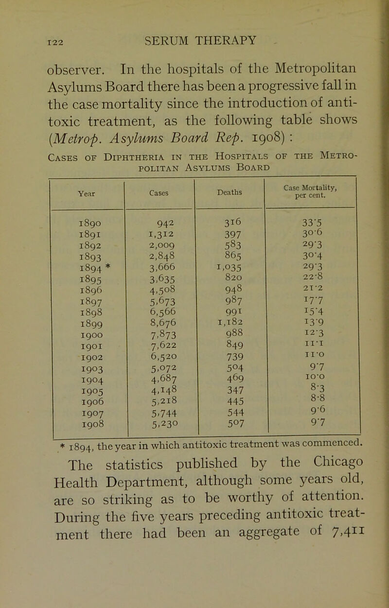 observer. In the hospitals of the Metropolitan Asylums Board there has been a progressive fall in the case mortality since the introduction of anti- toxic treatment, as the following table shows {Meirop. Asylums Board Rep. 1908) : Cases of Diphtheria in the Hospitals of the Metro- politan Asylums Board Year Cases Deaths Case Mortality, per cent. 1890 942 316 33'5 1891 1.312 397 306 1892 2,009 583 29-3 1893 2,848 865 304 1894 * 3,666 1.035 29-3 1895 3.635 820 22-8 1896 4,508 948 2T-2 1897 5.673 987 177 1898 6,566 991 I5'4 1899 8,676 1,182 I39 1900 7.873 988 I2'3 1901 7,622 849 II-I 1902 6,520 739 no 1903 5,072 504 97 1904 4.687 469 100 1905 4.148 347 8-3 1906 5,218 445 8-8 1907 5.744 544 9-6 1908 5.230 507 97 * 1894, the year in which antitoxic treatment was commenced. The statistics published by the Chicago Health Department, although some years old, are so striking as to be worthy of attention. During the five years preceding antitoxic treat- ment there had been an aggregate of 7,411