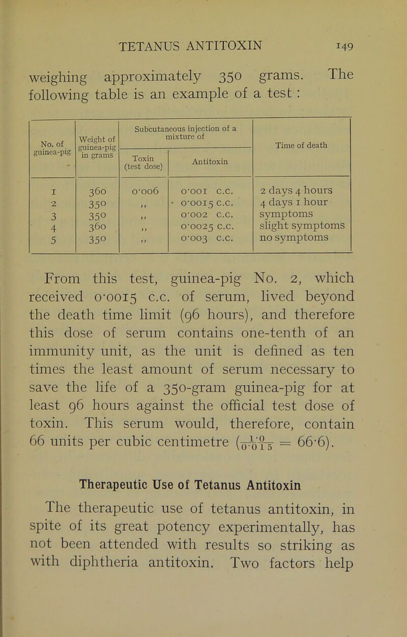 weighing approximately 35^ grams. The following table is an example of a test : No. of guinea-pig Weight of guinea-pig in grams Subcutaneous injection of a mixture of Time of death Toxin (test dose) Antitoxin I 360 o'oo6 O'OOI c.c. 2 days 4 hours 2 350 f f • o'ooi5 c.c. 4 dajrs I hour 3 350 i) 0'002 c.c. symptoms 4 360 f f 0'0025 c.c. slight symptoms 5 350 t r o‘oo3 c.c. no symptoms From this test, guinea-pig No. 2, which received 0-0015 c.c. of serum, lived beyond the death time limit (96 hours), and therefore this dose of serum contains one-tenth of an immunity unit, as the unit is defined as ten times the least amount of serum necessary to save the life of a 350-gram guinea-pig for at least 96 hours against the official test dose of toxin. This serum would, therefore, contain 66 units per cubic centimetre = 66'6). Therapeutic Use of Tetanus Antitoxin The therapeutic use of tetanus antitoxin, in spite of its great potency experimentally, has not been attended with results so striking as with diphtheria antitoxin. Two factors help