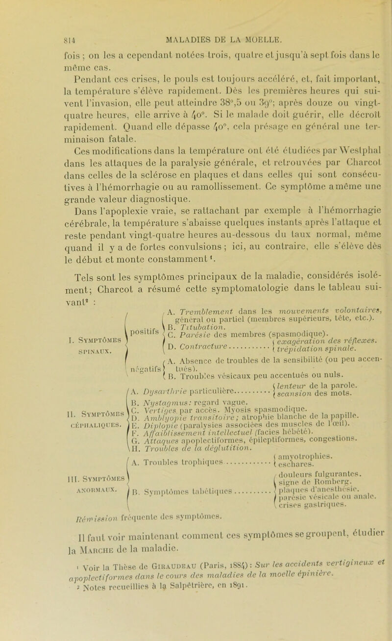 l'ois; on les a cependant notées trois, quatre et jusqu’à sept fois dans le même cas. Pendant ces crises, le pouls est toujours accéléré, et, fait important, la température s’élève rapidement. Dès les premières heures qui sui- vent l’invasion, elle peut atteindre 38°,5 ou 3g0; après douze ou vingt- quatre heures, elle arrive à /jo°. Si le malade doit guérir, elle décroît rapidement. Quand elle dépasse \o°, cela présage en général une ter- minaison fatale. Ces modifications dans la température ont été étudiées par Weslphal dans les attaques de la paralysie générale, et retrouvées par Charcot dans celles de la sclérose en plaques et dans celles qui sont consécu- tives à l’hémorrhagie ou au ramollissement. Ce symptôme a môme une grande valeur diagnostique. Dans l'apoplexie vraie, se rattachant par exemple à l’hémorrhagie cérébrale, la température s’abaisse quelques instants après l’attaque et reste pendant vingt-quatre heures au-dessous du taux normal, même quand il y a de fortes convulsions ; ici, au contraire, elle s’élève dès le début et monte constamment'. Tels sont les symptômes principaux de la maladie, considérés isolé- ment; Charcot a résumé cette symptomatologie dans le tableau sui- vant2 : I. Symptômes ) SPINAUX. ) \ positifs natifs A. Tremblement dans les mouvements volontaires, général ou partiel (membres supérieurs, tète, etc.). B. Titubation. C. Parésie des membres (spasmodique). ) i exagération des réflexes. D. Contracture ( trépidation spinale. ■ A. Absence de troubles de la sensibilité (ou peu accen- tués). B. Troubles vésicaux peu accentués ou nuis. ilenteur de là parole, cuiiere i scansion des mots. 11. Symptômes céphaliques. Dysarthrie partie B. Nystagmus: regard vague. C. Vertiges par accès. Myosis spasmodique. D. Amblyopie transitoire ; atrophie blanche de la papule. E. Diplopie (paralysies associées des muscles de lœil). F. Affaiblissement intellectuel (faciès hébété). G. Attaques apoplectiformes, épileptiformes, congestions. \II. Troubles de la déglutition. I A. Troubles trophiques III. Symptômes anormaux. r \ i amyotrophies. t eschares. /douleurs fulgurantes, i siene de Romberg. Symptômes tabétiques { plaques d’anesthésie. ■ 1 ' parésie vésicale ou anale. , crises gastriques. Rémission fréquente des symptômes. 11 faut voir maintenant comment ces symptômes se groupent, étudier la Marche de la maladie. , voir la Thèse de GiraUDEaU (Paris, i8S4) : Sur les accidents vertigineux et apoplectiformes dans le cours des maladies de la moelle épinière. 2 yjotes recueillies à la Salpétrière, en 1891.