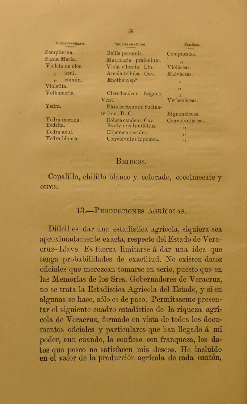 Nombres vulgares. Nombres oiontiBcos. Familias. Sempiterna. Bellis percnnis. Compuestas. Santa María. Matricaria pratenium. ' ,, Violeta de olor. Viola odorata. Lin. Violáceas. ,, azul. Anoda triloba. Cav. Malváceas. ,, común. Enotherasp? ,, Violetita. Volkanieria. Clerodendron fragans. ,, V ent. V erbenáceas. Yedra. Phitecoctenium bucina- terium. D. C. Bignoniáceas. Yedra morada. Coboeacandens. Cav. Convolvuláceas. Yedrita. Evolvulus limifolius. ,, Yedra azul. Hipomea cerúlea. ,, Yedra blanca. Convolvulus hipomea. ,, Bejucos. Copalillo, chilillo blanco j colorado, cocolmecate y otros. 13.—Producciones agrícolas. Difícil es dar una estadística agrícola, siquiera sea aproximadamente exacta, respecto del Estado de Vera- cruz-Llave. Es fuerza limitarse á dar una idea que tenga probabilidades de exactitud. 'No existen datos oficiales que merezcan tomarse en serio, puesto que en las Memorias de los Sres. Grobernadores de Veracruz, no se trata la Estadística Agrícola del Estado, y si en algunas se hace, sólo es de paso. Permítaseme presen- tar el sigTiiente cuadro estadístico de la riqueza agrí- cola de Veracruz, formado en vista de todos los docu- mentos oficiales y particulares que han llegado á mi poder, aun cuando, lo confieso con franqueza, los da- tos que poseo no satisfacen mis deseos. He incluido en el valor de la producción agrícola de cada cantón,