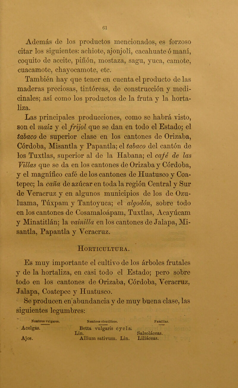 Además de los productos mencionados, es forzoso citar los siguientes: achiote, ajonjolí, cacahuate ó maní, coquito de aceite, piñón, mostaza, sagú, yuca, camote. Guacamote, chayocamote, etc. También hay que tener en cuenta el producto de las maderas preciosas, tintóreas, de construcción y medi- cinales; .así como los productos de la fruta y la horta- liza. Las principales producciones, como se habrá visto, son el maíz y el frijol que se dan en todo el Estado; el tabaco de superior clase en los cantones de Orizaba, Córdoba, Misantla y Papantla; el tabaco del cantón de los Tuxtlas, superior al de la Habana; el café de las Villas que se da en los cantones de Orizaba y Córdoba, y el magnífico café de los cantones de Huatusco y Coa- tepec; la caña de azúcar en toda la región Central y Sur de Yeracruz y en algunos municipios de los de Ozu- luama, Tiixpam y Tantoyuca; el algodón^ sobre todo en los cantones de Cosamaloápam, Tuxtlas, Acayúcam y Minatitlán; la minilla en los cantones de Jalapa, Mi- santla, Papantla y Yeracruz. Hoeticultüka. Es muy importante el cultivo de los árboles frutales y de la hortaliza, en casi todo el Estado; pero sobre todo en los cantones de Orizaba, Córdoba, Yeracruz, Jalapa, Coatepec y Huatusco. Se producen en abundancia y de muy buena clase, las siguientes legumbres: «> Kombres vulgares. Nombres olentiflcos. Familias. Acelgas. Betta vulgaris cycla. Lin. SalsoMceas. Ajos. Allium sativum. Lin. Liliáceas.