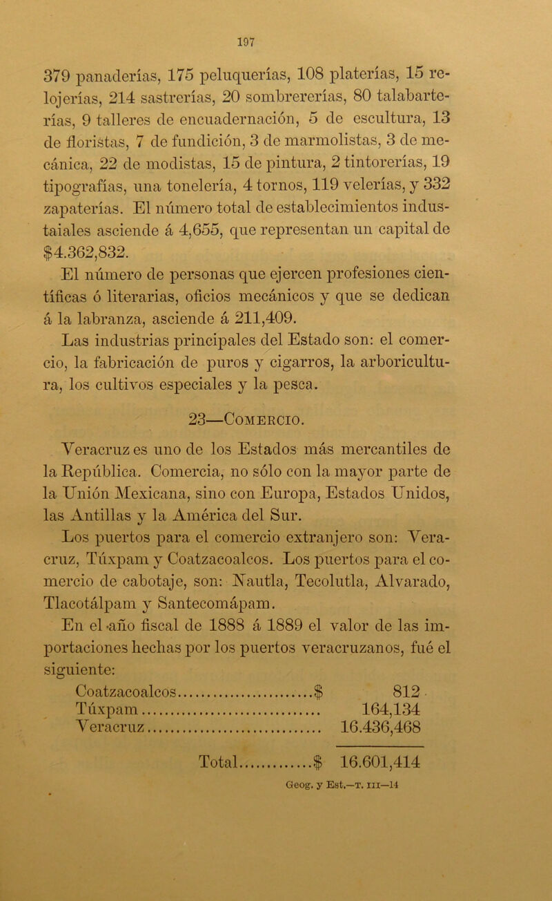 379 panaderías, 175 peluquerías, 108 platerías, 15 re- lojerías, 214 sastrerías, 20 sombrererías, 80 talabarte- rías, 9 talleres de encuadernación, 5 de escultura, 13 de floristas, 7 de fundición, 3 de marmolistas, 3 de me- cánica, 22 de modistas, 15 de pintura, 2 tintorerías, 19 tipografías, una tonelería, 4 tornos, 119 velerías, y 332 zapaterías. El niimero total de establecimientos indus- taiales asciende á 4,655, que representan un capital de $4.362,832. El número de personas que ejercen profesiones cien- tíficas ó literarias, oficios mecánicos y que se dedican á la labranza, asciende á 211,409. Las industrias principales del Estado son: el comer- cio, la fabricación de puros y cigarros, la arboricultu- ra, los cultivos especiales y la pesca. 23—Comercio. yeracruz es uno de los Estados más mercantiles de la ReiDÚblica. Comercia, no sólo con la mayor ]Darte de la LTnión Mexicana, sino con Europa, Estados Unidos, las Antillas y la América del Sur. Los puertos para el comercio extranjero son: Yera- cruz, Túxpam y Coatzacoalcos. Los puertos para el co- mercio de cabotaje, son: Aautla, Tecolutla, Alvarado, Tlacotálpam y Santecomápam. En el -año fiscal de 1888 á 1889 el valor de las im- portaciones hechas por los puertos veracruzanos, fué el siguiente: Coatzacoalcos $ 812 ■ Túxpam 164,134 Veracruz 16.436,468 Total $ 16.601,414 Geog. y Est.—T. iii—14