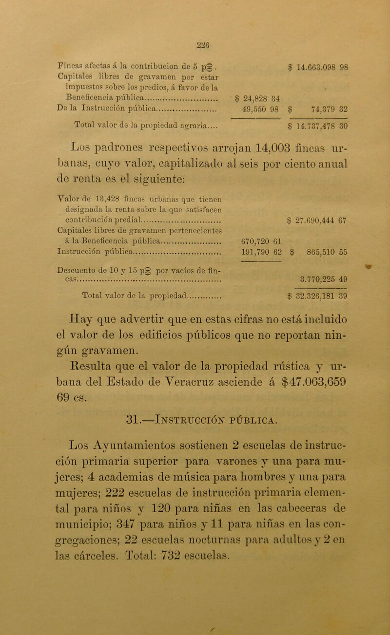 Fincas afectas á la contribución do 5 pg . $ 14.663.098 98 Capitales libres de gravamen por estar impuestos sobre los predios, á favor de la Beneficencia pública $ 24,828 34 De la Instrucción pública 49,650 98 $ 74,379 32 Total valor de la propiedad agraria.... § 14.737,478 30 Los padrones respectivos arrojan 14,003 fincas ur- banas, cuyo valor, capitalizado al seis por ciento anual de renta es el siguiente: Yalor de 13,428 fincas urbanas que tienen designada la renta sobre la que satisfacen contribución predial Capitales libres de gravamen pertenecientes á la Beneficencia pública Instrucción pública Descuento de 10 y 15 pg por vacíos de fin- cas Total valor de la propiedad § 27.690,444 67 670,720 61 191,790 62 8 865,510 55 3.770,225 49 8 32.326,181 39 Hay que advertir que en estas cifras no está incluido el valor de los edificios públicos que no reportan nin- gún gravamen. Resulta que el valor de la propiedad rústica y ur- bana del Estado de Veracruz asciende á $47.063,659 69 es. 31.—Instrucción pública. Los Ayuntamientos sostienen 2 escuelas de instruc- ción primaria superior para varones y una para mu- jeres; 4 academias de música para hombres y una para mujeres; 222 escuelas de instrucción primaria elemen- tal para niños y 120 para niñas en las cabeceras de municipio; 347 para niños y 11 para niñas en las con- gregaciones; 22 escuelas nocturnas para adultos y 2 en las cárceles. Total: 732 escuelas.