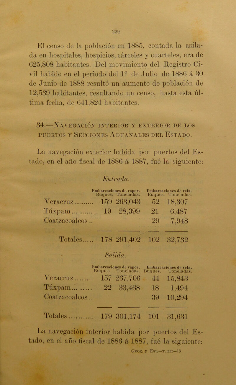 El censo de la población en 1885, contada la asila- da en liospitfiles, hospicios, cárceles y cuarteles, era de 625,808 habitantes. Del movimiento del Registro Ci- vil habido en el periodo del D de Julio de 1886 á 30 de Junio de 1888 resultó un aumento de población de 12,539 habitantes, resultando un censo, hasta esta iil- tima fecha, de 641,824 habitantes. 34.—^N'avegación inteeior y extekioe de los PUEETOS Y Secciones Aduanales del Estado. La navegación exterior habida por puertos del Es- tado, en el año fiscal de 1886 á 1887, fué la siguiente: Entrada. Embarcaciones de vapor. Embarcaciones de vela. Buques. Toneladas. Buques. Toneladas. Veracruz 169 263,043 62 18,307 Túxpam 19 28,399 21 6,487 Coatzacoalcos.. 29 7,948 Totales 178 291,402 102 32,732 Salida. Embarcaciones de vapor. Embarcaciones de vela. Buques. Toneladas. Buques. Toneladas. Yeracruz 157 267,706 44 15,843 Túxpam..: 22 33,468 18 1,494 Coatzacoalcos.. 39 10,294 Totales 179 301,174 101 31,631 La navegación interior habida por puertos del Es- tado, en el año fiscal de 1886 á 1887, fué la siguiente: Geog. y Est.—T. iii—16