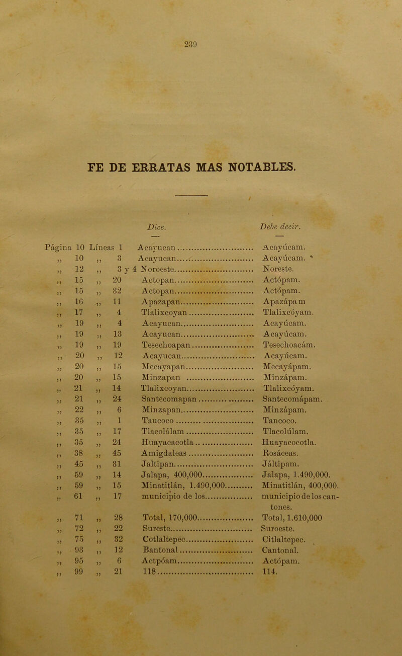 289 FE DE ERRATAS MAS NOTABLES. Página 10 Líneas 1 Dice. Acarnean Dehe decir. )) 10 ) J 3 Acay ucan )) 12 )í 3 y 4 Noroeste J J 15 )) 20 Actopan 1 15 77 32 Actopan n 16 7 7 11 Apazapan n 17 77 4 Tlalixcoyan )) 19 77 4 Acayucan n 19 77 13 Acayucan M 19 77 19 Tesechoapan n 20 77 12 Acayucan ) j 20 77 15 Mecayapan n 20 77 15 Minzapan )> 21 77 14 Tlalixcoyan )) 21 77 24 Santecomapan 7 7 22 77 6 Minzapan 77 35 77 1 Taucoco 77 35 77 17 Tlacolálam 77 35 77 24 Huayacacotla 77 38 77 45 Amigdaleas 77 45 77 31 Jaltipan 77 69 77 14 Jalapa, 400,000 77 59 77 15 Minatitlán, 1.490,000 7f 61 77 17 municipio de los 77 71 77 28 Total, 170,000 tones, .... Total, 1.610,000 77 72 77 22 Sureste .... Suroeste. 77 75 77 32 Cotlaltepec 93 77 12 Bantonal 77 95 77 6 Actpóam 77 99 77 21 118 .... 114.