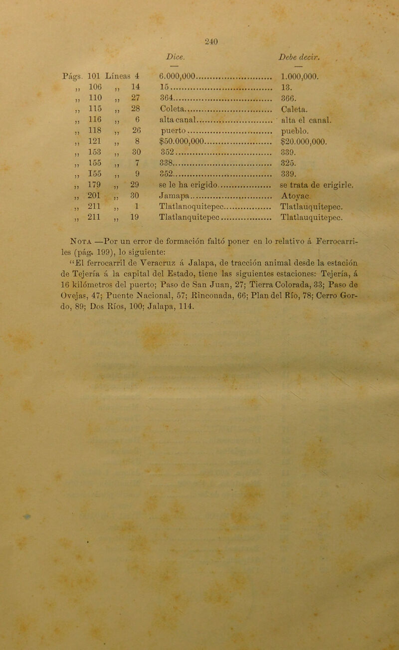 Dice. Debe decir. 101 Líneas 4 6.000,000 106 n 14 15 lio n 27 364 115 )) 28 Coleta 116 )) 6 alta canal 118 n 26 puerto 121 )? 8 ¿50.000,000 $20.000,000. 153 n 30 352 339. 155 ) j 7 338 325. 155 )) 9 352 339. 179 )) 29 se le ha erigido 201 n 30 Jamapa 211 n 1 Tlatlanoquitepec 211 n 19 Tlatlanquitepec Nota —Por un error de formación faltó poner en lo relativo á Ferrocarri- les (pág. 199), lo siguiente: “El ferrocarril de Veracruz á Jalapa, de tracción animal desde la estación de Tejería á la capital del Estado, tiene las siguientes estaciones:- Tejería, á 16 kilómetros del puerto; Paso de San Juan, 27; Tierra Colorada, 33; Paso de Ovejas, 47; Puente Nacional, 57; Kinconada, 66; Plan del Río, 78; Cerro Gor- do, 89; Dos Píos, 100; Jalapa, 114. .■■i-. lO?