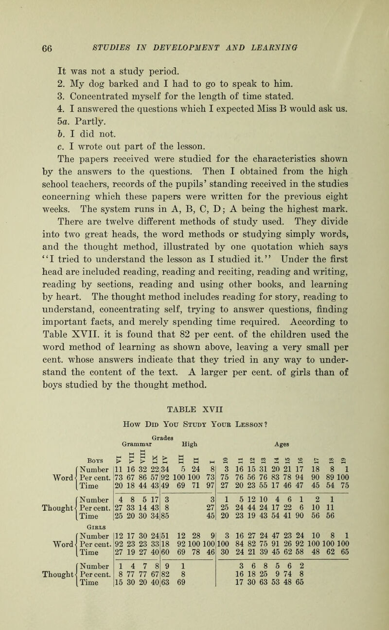 It was not a study period. 2. My dog barked and I had to go to speak to him. 3. Concentrated myself for the length of time stated. 4. I answered the questions which I expected Miss B would ask us. 5a. Partly. h. I did not. c. I wrote out part of the lesson. The papers received were studied for the characteristics shown by the answers to the questions. Then I obtained from the high school teachers, records of the pupils’ standing received in the studies concerning which these papers were written for the previous eight weeks. The system runs in A, B, C, D; A being the highest mark. There are twelve different methods of study used. They divide into two great heads, the word methods or studying simply words, and the thought method, illustrated by one quotation which says “I tried to understand the lesson as I studied it.” Under the first head are included reading, reading and reciting, reading and writing, reading by sections, reading and using other books, and learning by heart. The thought method includes reading for story, reading to understand, concentrating self, trying to answer questions, finding important facts, and merely spending time required. According to Table XVII. it is found that 82 per cent, of the children used the word method of learning as shown above, leaving a very small per cent, whose answers indicate that they tried in any way to under- stand the content of the text. A larger per cent, of girls than of boys studied by the thought method. TABLE XVII How Dm You Sttoy Youe Lesson? Grades Grammar High Ages Boys VI VII VIII IX > W W »-( O ^ to O S <y> [Number 11 16 32 22 34 5 24 8 3 16 15 ^1 20 ^1 17 18 8 1 Word< Per cent. 73 67 86 57 92 100 100 73 75 76 56 76 83 78 94 90 89 100 [Time 20 18 44 43 49 69 71 97 27 20 23 55 17 46 47 45 54 75 [Number 4 8 5 17 3 3 1 5 12 10 4 6 1 2 1 Thought < Per cent. 27 33 14 43 8 27 25 24 44 24 17 22 6 10 11 [Time 25 20 30 34 85 45 20 23 19 43 54 41 90 56 56 Girls [Number 12 17 30 24 51 12 28 9 3 16 27 24 47 23 24 10 8 1 Word! Per cent. 92 23 23 33 18 92 100 100 100 84 82 75 91 26 92 100 100 100 [ Time 27 19 27 40 60 69 78 46 30 24 21 39 45 62 58 48 62 65 [Number 14 7 8 9 1 3 6 8 5 6 2 Thought! Percent. 8 77 77 67 82 8 16 18 25 9 74 8 [Time 15 30 20 40 63 69 17 30 63 53 48 65