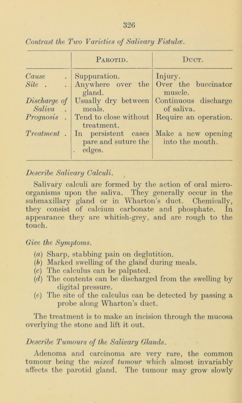 32G Contrast the Two Varieties of Salivary Fistulas. Parotid. Duct. Cause Suppuration. Injury. Site . Anywhere over the Over the buccinator gland. muscle. Discharge of Usually dry between Continuous discharge Saliva meals. of saliva. Prognosis . Tend to close without treatment. Require an operation. Treatment . Tn persistent cases Make a new opening pare and suture the - edges. into the mouth. Describe Salivary Calculi. Salivary calculi are formed by the action of oral micro- organisms upon the saliva. They generally occur in the submaxillary gland or in Wharton’s duct. Chemically, they consist of calcium carbonate and phosphate. In appearance they are whitish-grey, and are rough to the touch. Give the Symptoms. (a) Sharp, stabbing pain on deglutition. (b) Marked swelling of the gland during meals. (c) The calculus can be palpated. (d) The contents can be discharged from the swelling by digital pressure. (e) The site of the calculus can be detected by passing a probe along Wharton’s duct. The treatment is to make an incision through the mucosa overlying the stone and lift it out. Describe Tumours of the Salivary Glands. Adenoma and carcinoma are very rare, the common tumour being the mixed tumour which almost invariably affects the parotid gland. The tumour may grow slowly