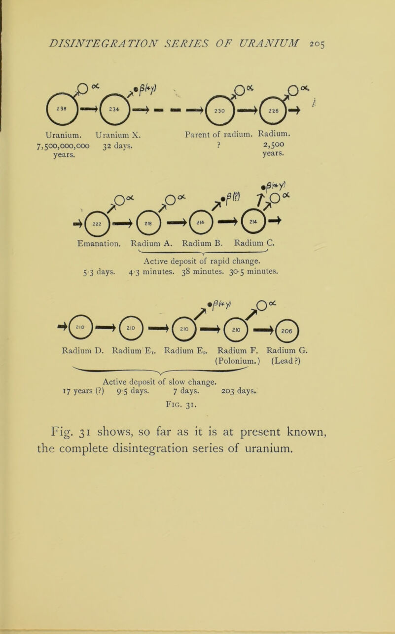 7,500,000,000 32 days, years. Parent of radium. Radium ? 2,500 years. Emanation. Radium A. Radium B. Radium C. Active deposit of rapid change. 5 3 days. 4 3 minutes. 38 minutes. 30'5 minutes. Radium D. Radium E,. Radium E2. Radium F. Radium G. (Polonium.) (Lead?) Active deposit of slow change. 17 years (?) 9 5 days. 7 days. 203 days. Fig. 31. Fig. 31 shows, so far as it is at present known, the complete disintegration series of uranium.