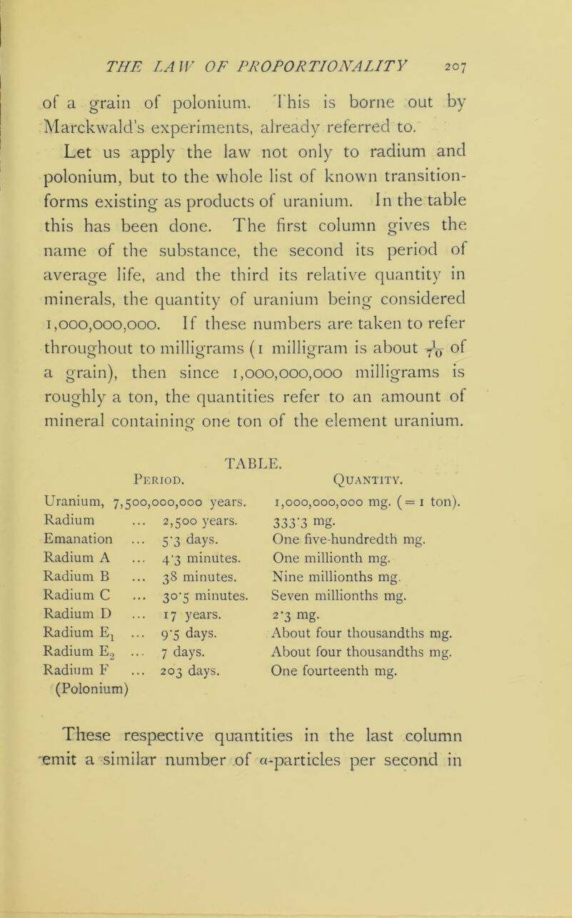 of a grain of polonium. 'I-'his is borne out by Marckwald’s experiments, already referred to. Let us apply the law not only to radium and polonium, but to the whole list of known transition- forms existing as products of uranium. In the table this has been done. The first column gives the name of the substance, the second its period of average life, and the third its relative quantity in minerals, the quantity of uranium being considered 1,000,000,000. If these numbers are taken to refer throughout to milligrams (1 milligram is about T\, of a grain), then since 1,000,000,000 milligrams is roughly a ton, the quantities refer to an amount of mineral containing1 one ton of the element uranium. o TABLE. Period. Quantity. Uranium, 7,500,000,000 years. Radium Emanation Radium A Radium B Radium C Radium D Radium Ex Radium E2 Radium F (Polonium) 2,500 years. 5'3 days. 4'3 minutes. 38 minutes. 3o-5 minutes. 17 years. 9‘5 days. 7 days. 203 days. 1,000,000,000 mg. (= 1 ton). 333'3 mg. One five-hundredth mg. One millionth mg. Nine millionths mg. Seven millionths mg. 2-3 mg. About four thousandths mg. About four thousandths mg. One fourteenth mg. These respective quantities in the last column •emit a similar number of a-particles per second in