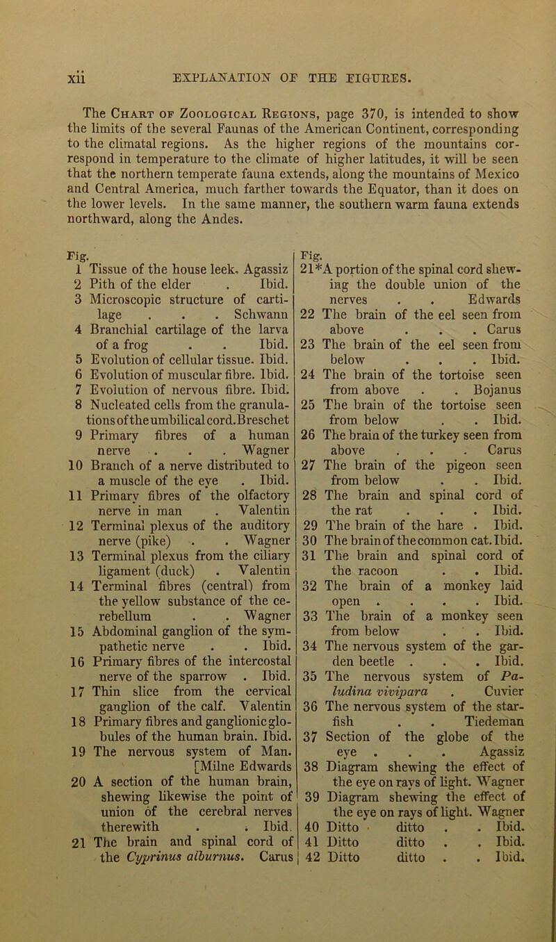 The Chart of Zoological Regions, page 370, is intended to show the limits of the several Faunas of the American Continent, corresponding to the climatal regions. As the higher regions of the mountains cor- respond in temperature to the climate of higher latitudes, it will be seen that the northern temperate fauna extends, along the mountains of Mexico and Central America, much farther towards the Equator, than it does on the lower levels. In the same manner, the southern warm fauna extends northward, along the Andes. Fig. 1 Tissue of the house leek, Agassiz 2 Pith of the elder . Ibid. 3 Microscopic structure of carti- lage . . . Schwann 4 Branchial cartilage of the larva of a frog . . Ibid. 5 Evolution of cellular tissue. Ibid. 6 Evolution of muscular fibre. Ibid, 7 Evolution of nervous fibre. Ibid. 8 Nucleated cells from the granula- tions of the umbilical cord.Breschet 9 Primary fibres of a human nerve . . . Wagner 10 Branch of a nerve distributed to a muscle of the eye . Ibid. 11 Primary fibres of the olfactory nerve in man . Valentin 12 Terminal plexus of the auditory nerve (pike) . . Wagner 13 Terminal plexus from the ciliary ligament (duck) . Valentin 14 Terminal fibres (central) from the yellow substance of the ce- rebellum . . Wagner 15 Abdominal ganglion of the sym- pathetic nerve . . Ibid. 16 Primary fibres of the intercostal nerve of the sparrow . Ibid. 17 Thin slice from the cervical ganglion of the calf. Valentin 18 Primary fibres and ganglionic glo- bules of the human brain. Ibid. 19 The nervous system of Man. [Milne Edwards 20 A section of the human brain, shewing likewise the point of union of the cerebral nerves therewith . . Ibid. 21 The brain and spinal cord of the Cyprinus aiburnus. Cams Fig. 21*A portion of the spinal cord shew- ing the double union of the nerves . . Edwards 22 The brain of the eel seen from above . . . Carus 23 The brain of the eel seen from below . . . Ibid. 24 The brain of the tortoise seen from above . . Bojanus 25 The brain of the tortoise seen from below . . Ibid. 26 The brain of the turkey seen from above . . . Carus 27 The brain of the pigeon seen from below . . Ibid. 28 The brain and spinal cord of the rat ... Ibid. 29 The brain of the hare . Ibid. 30 The brain of the common cat. Ibid. 31 The brain and spinal cord of the racoon . . Ibid. 32 The brain of a monkey laid open .... Ibid. 33 The brain of a monkey seen from below . . Ibid. 34 The nervous system of the gar- den beetle . . . Ibid. 35 The nervous system of Pa- ludina vivipara . Cuvier 36 The nervous system of the star- fish . . Tiedeman 37 Section of the globe of the eye . . . Agassiz 38 Diagram shewing the effect of the eye on rays of light. Wagner 39 Diagram shewing the effect of the eye on rays of light. Wagner 40 Ditto ditto . . Ibid. 41 Ditto ditto . . Ibid, j 42 Ditto ditto . . Ibid.