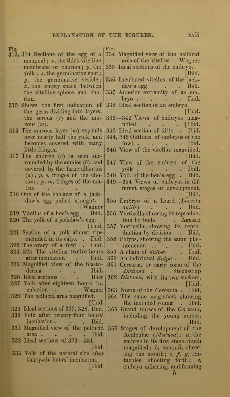 Fig. 313, 314 Sections of the egg of a mammal; v, the thick vitelline membrane or chorion; y, the yolk ; s, the germinative spot; g, the germinative vesicle; k, the empty space between the vitelline sphere and cho- rion. 315 Shows the first indication of the germ dividing into layers, the serous (s) and the mu- cous (m). 316 The mucous layer (m) expands over nearly half the yolk, and becomes covered with many little fringes. 317 The embryo (c) is seen sur- rounded by the amnios (b), and covered by the large allantois (a) ; p, e, fringes of the cho- rion ; p, m, fringes of the ma- trix 318 One of the chalazte of a jack- daw's egg pulled straight. [Wagner 319 Vitellus of a hen’s egg. Ibid. 320 The yolk of a jackdaw’s egg. [Ibid. 321 Section of a yolk almost ripe included in its calyx . Ibid. 322 The ovary of a fowl . Ibid. 323, 324 The vitellus twelve hours after incubation . Ibid. 325 Magnified view of the blasto- derma . . Ibid. 326 Ideal sections . . Baer 327 Yolk after eighteen hours’ in- cubation . . Wagner 328 The pellucid area magnified. [Ibid. 329 Ideal sections of 327, 328. Ibid. 330 Yolk after twenty-four hours’ incubation . . . Ibid. 331 Magnified view of the pellucid area .... Ibid. 332 Ideal sections of 329—331. [Ibid. 333 Yolk of the natural size after thirty-six hours’ incubation. [Ibid. Fig. 334 Magnified view of the pellucid area of the vitellus Wagner 335 Ideal sections of the embryo. [Ibid. 336 Incubated vitellus of the jack- daw’s egg . . Ibid. 337 Anterior extremity of an em- bryo .... Ibid. 338 Ideal section of an embryo. [Ibid. 339—342 Views of embryos mag- nified . . . [Ibid. 343 Ideal section of ditto . Ibid. 344, 345 Outlines of embryos of the fowl .... Ibid. 346 View of the vitellus magnified. [Ibid. 347 View of the embryo of the yolk .... Ibid. 348 Yolk of the hen’s egg . Ibid. 349—354 Views of embryos in dif- ferent stages of development. [Ibid. 355 Embryo of a lizard (.Lacerta agilis) . . . Ibid. 356 Vorticella, showing its reproduc- tion by buds . Agassiz 357 Vorticella, showing its repro- duction by division ; Ibid. 358 Polyps, showing the same phe- nomenon . . . Ibid. 359 A chain of Salpoe . Ibid. 360 An individual Salpa . Ibid. 361 Cercaria, or early form of the Distoma . . Steenstrup 362 Distoma, with its two suckers. [Ibid. 363 Nurse of the Cercaria . Ibid. 364 The same magnified, showing the included young . Ibid. 365 Grand nurses of the Cercaria, including the young nurses. [Ibid. 366 Stages of development of the Acaleplue (Medusa) : a, the embryo in its first stage, much magnified ; b, summit, show- ing the mouth; c, f, g, ten- tacules shooting forth; c, embryo adhering, and forming