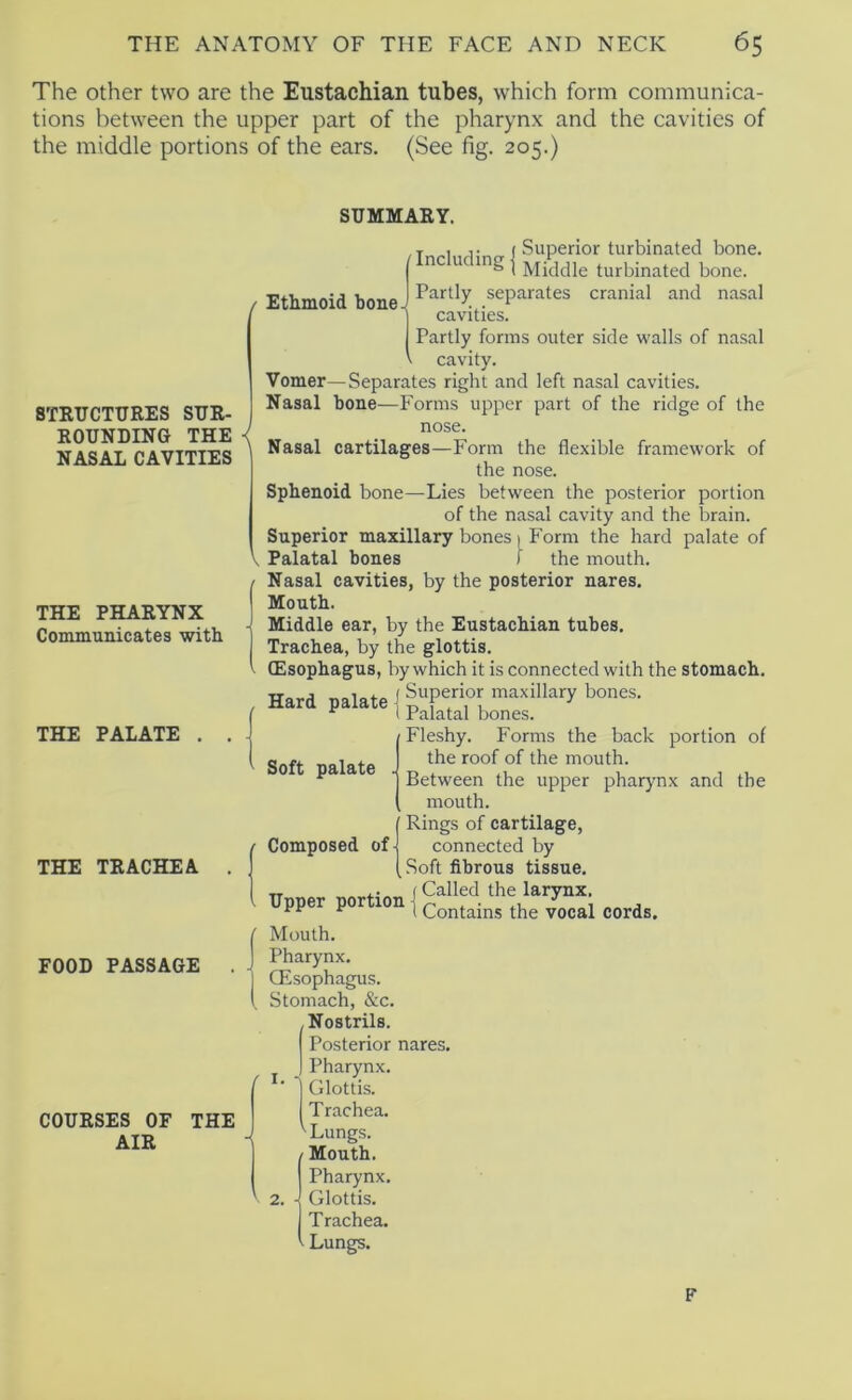 The Other two are the Eustachian tubes, which form communica- tions between the upper part of the pharynx and the cavities of the middle portions of the ears. (See fig. 205.) SUMMARY. THE PHARYNX Communicates with THE PALATE THE TRACHEA FOOD PASSAGE Ethmoid hone STRUCTURES SUR- ROUNDING THE NASAL CAVITIES ,T -1 j- ( Superior turbinated bone, n u ing I turbinated bone. Partly separates cranial and nasal cavities. Partly forms outer side walls of nasal ^ cavity. Vomer—Separates right and left nasal cavities. Nasal bone—Forms upper part of the ridge of the COURSES OF THE AIR nose. Nasal cartilages Sphenoid bone Soft palate Form the flexible framework of the nose. Lies between the posterior portion of the nasal cavity and the brain. Superior maxillary bones 1 Form the hard palate of Palatal bones I the mouth. Nasal cavities, by the posterior nares. Mouth. Middle ear, by the Eustachian tubes. Trachea, by the glottis. (Esophagus, by which it is connected with the stomach. Hard palate {|XTa\°bones''''^ Fleshy. Forms the back portion of the roof of the mouth. Between the upper pharynx and the mouth. I Rings of cartilage. Composed of j connected by [ Soft fibrous tissue. TT —i.-- ( Called the larynx, pper p 1 n I vocal cords. Mouth. Pharynx. CEsophagus. Stomach, &c. Nostrils. Posterior nares. Pharynx. Glottis. Trachea. Lungs. I Mouth. Pharynx. 2. ■{ Glottis. T rachea. Lungs. F