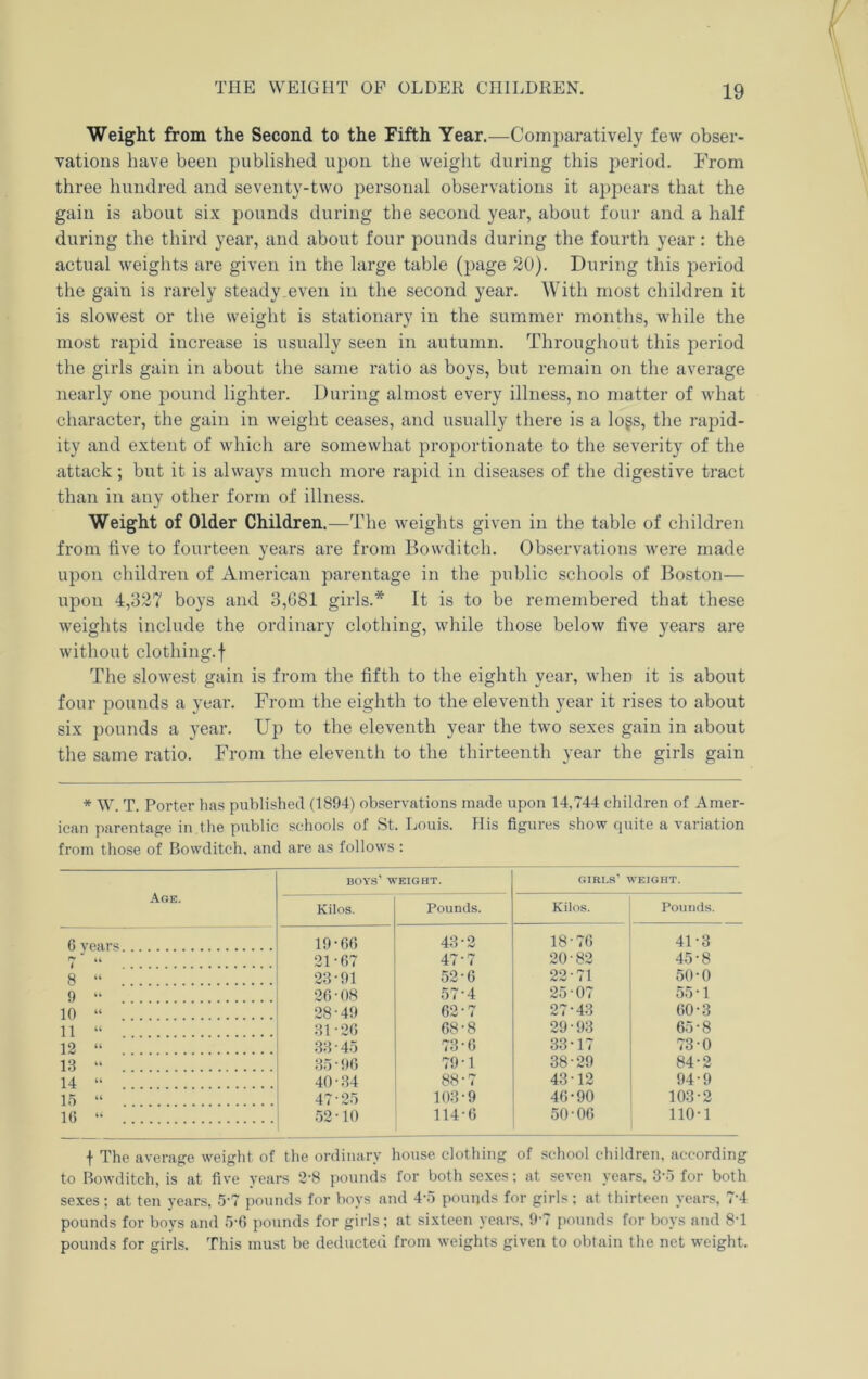 Weight from the Second to the Fifth Year.—Comparatively few obser- vations have been published upon the weight during this period. From three hundred and seventy-two personal observations it appears that the gain is about six pounds during the second year, about four and a half during the third year, and about four pounds during the fourth year: the actual weights are given in the large table (page 20). During this period the gain is rarely steady even in the second year. With most children it is slowest or the weight is stationary in the summer months, while the most rapid increase is usually seen in autumn. Throughout this period the girls gain in about the same ratio as boys, but remain on the average nearly one pound lighter. During almost every illness, no matter of what character, the gain in weight ceases, and usually there is a logs, the rapid- ity and extent of which are somewhat proportionate to the severity of the attack; but it is always much more rapid in diseases of the digestive tract than in any other form of illness. Weight of Older Children.—The weights given in the table of children from five to fourteen years are from Bowditch. Observations were made upon children of American parentage in the public schools of Boston— upon 4,327 boys and 3,681 girls.* It is to be remembered that these weights include the ordinary clothing, while those below five years are without clothing, f The slowest gain is from the fifth to the eighth year, when it is about four pounds a year. From the eighth to the eleventh year it rises to about six pounds a year. Up to the eleventh year the two sexes gain in about the same ratio. From the eleventh to the thirteenth year the girls gain * W. T. Porter has published (1894) observations made upon 14,744 children of Amer- ican parentage in the public schools of St. Louis. His figures show quite a variation from those of Bowditch, and are as follows : Age. boys’ weight. girls’ weight. Kilos. Pounds. Kilos. Pounds. 6 Years 19-C)C) 43-2 18-76 41-3 7'“ 21-67 47-7 20-82 45-8 8 “ 23-91 52-6 22-71 50-0 9 “ 26-08 57-4 25-07 55-1 10 “ 28-49 62-7 27-43 60-3 11 “ 31-26 68-8 29-93 65-8 12 “ 33-45 73-6 33-17 73-0 13 “ 35-96 79-1 38-29 84-2 14 “ 40-34 88-7 43-12 94-9 15 “ 47-25 103-9 46-90 103-2 1C) “ .52-10 114-6 50-06 110-1 f The average weight of the ordinary house, clothing of school children, according to Bowditch, is at five years 2-8 pounds for both sexes; at seven years. 3-5 for both sexes; at ten years. 5'7 pounds for boys and 4'5 pounds for girls; at thirteen years, 7'4 pounds for boys and r)-6 pounds for girls; at sixteen years. 9-7 pounds for boys and 8T pounds for girls. This must be deducted from weights given to obtain the net weight.